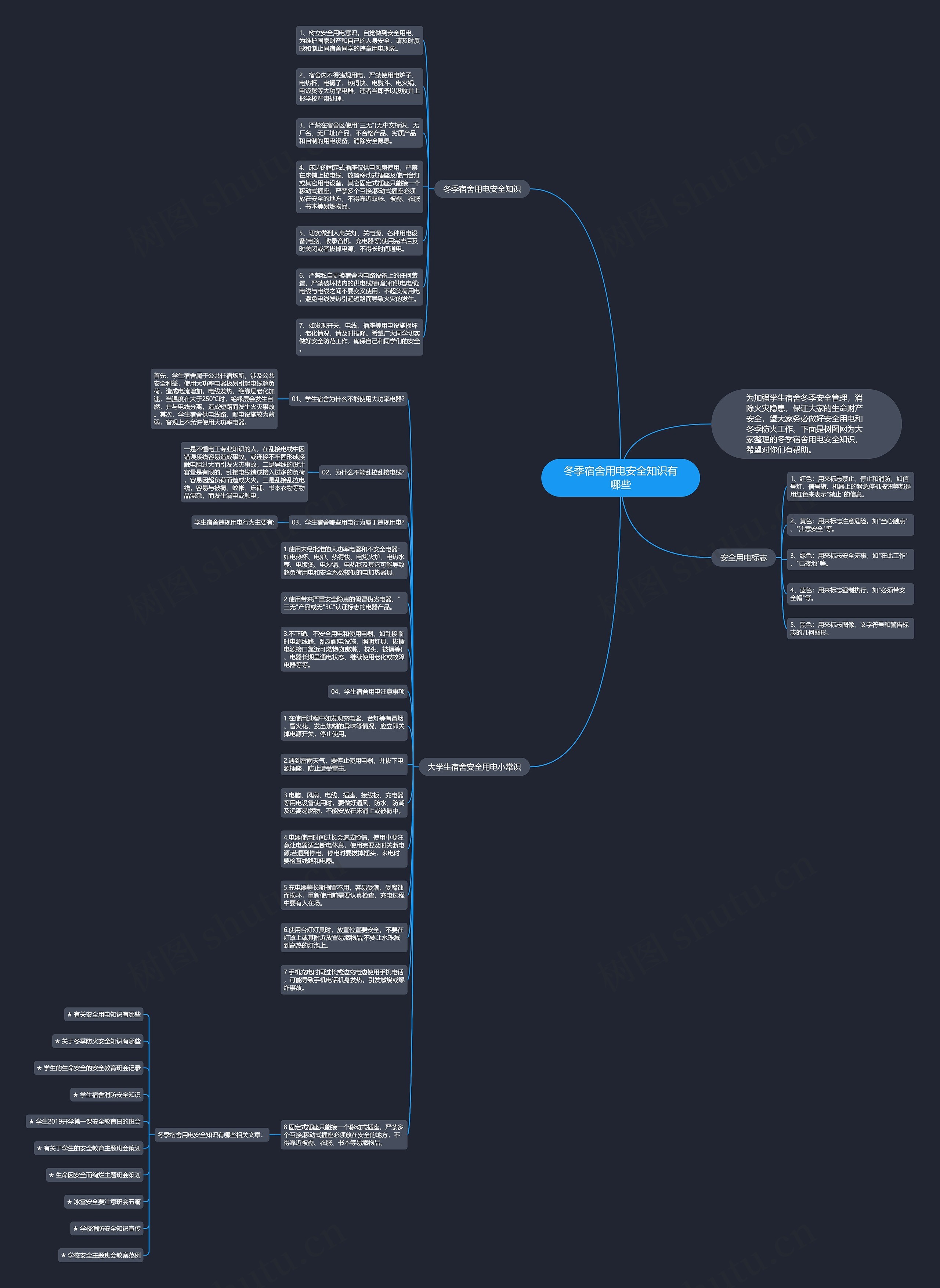 冬季宿舍用电安全知识有哪些思维导图