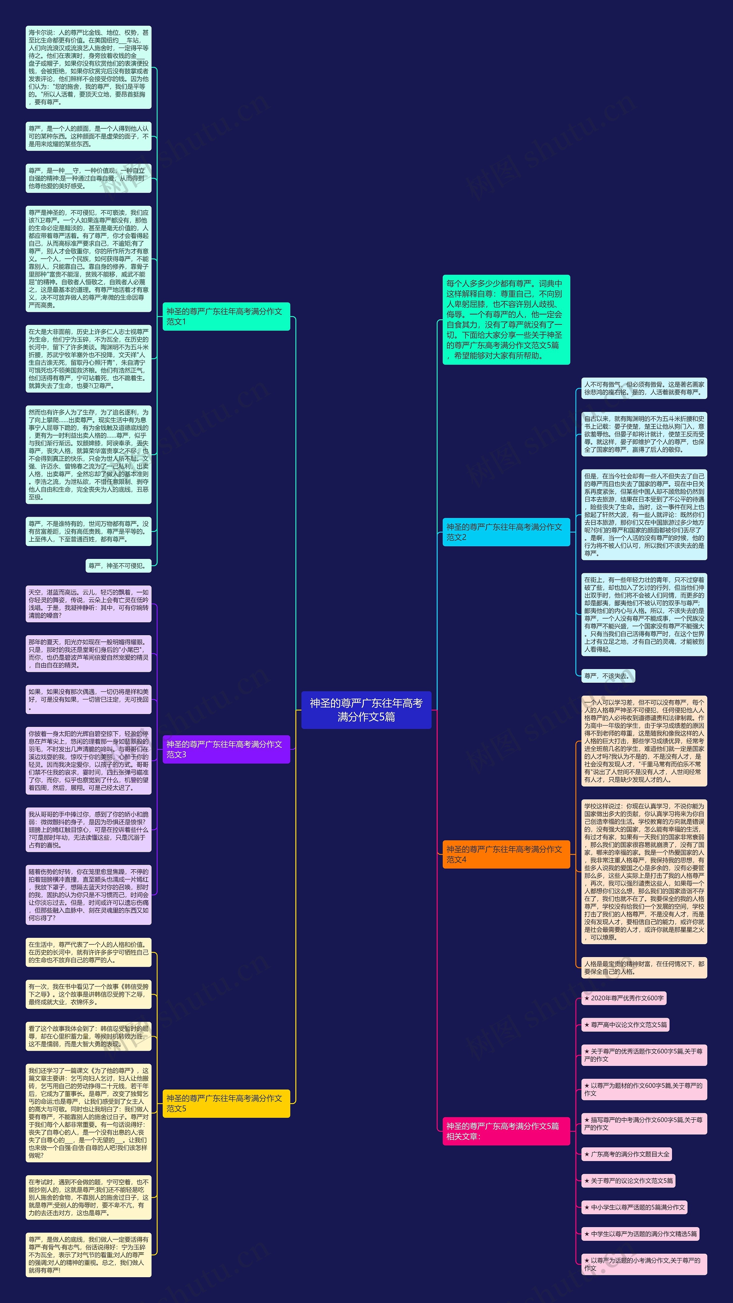 神圣的尊严广东往年高考满分作文5篇思维导图
