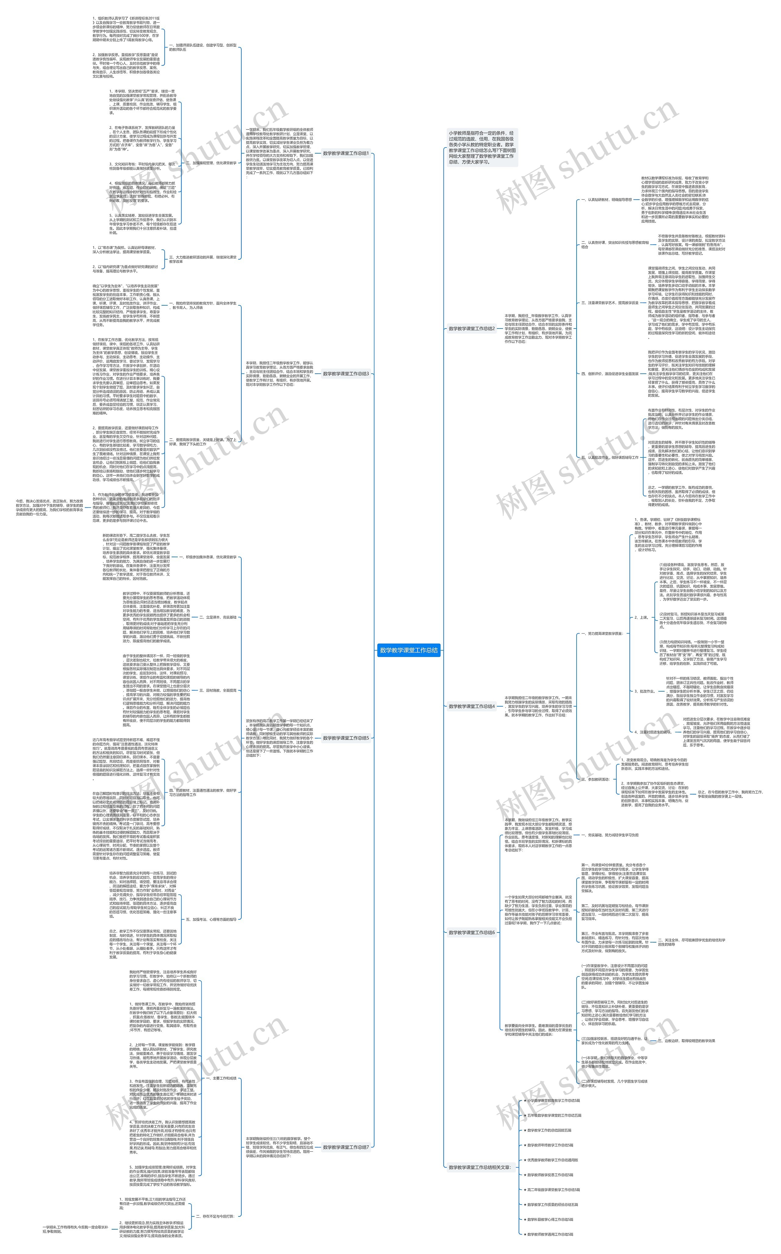 数学教学课堂工作总结思维导图