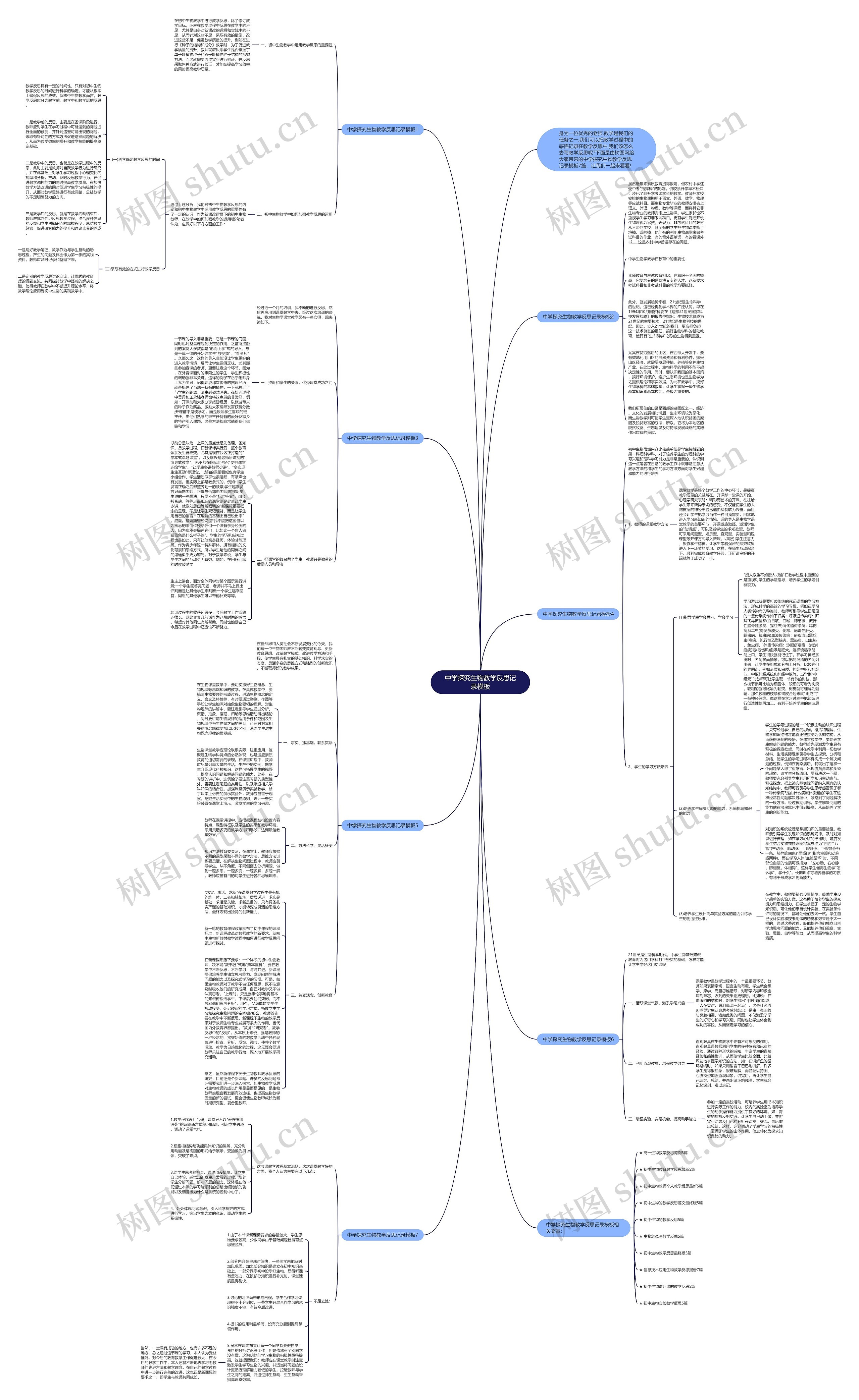 中学探究生物教学反思记录思维导图