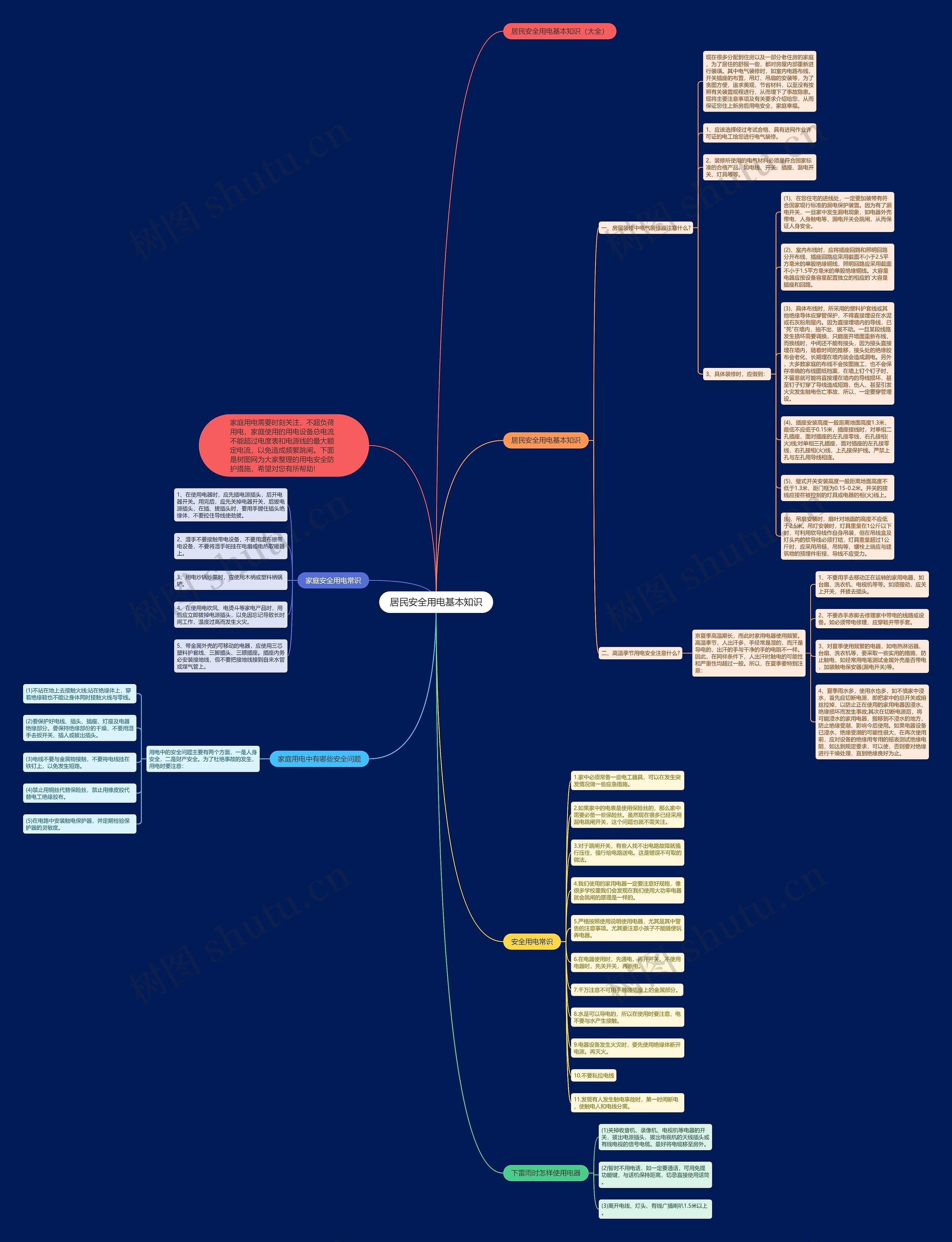 居民安全用电基本知识思维导图