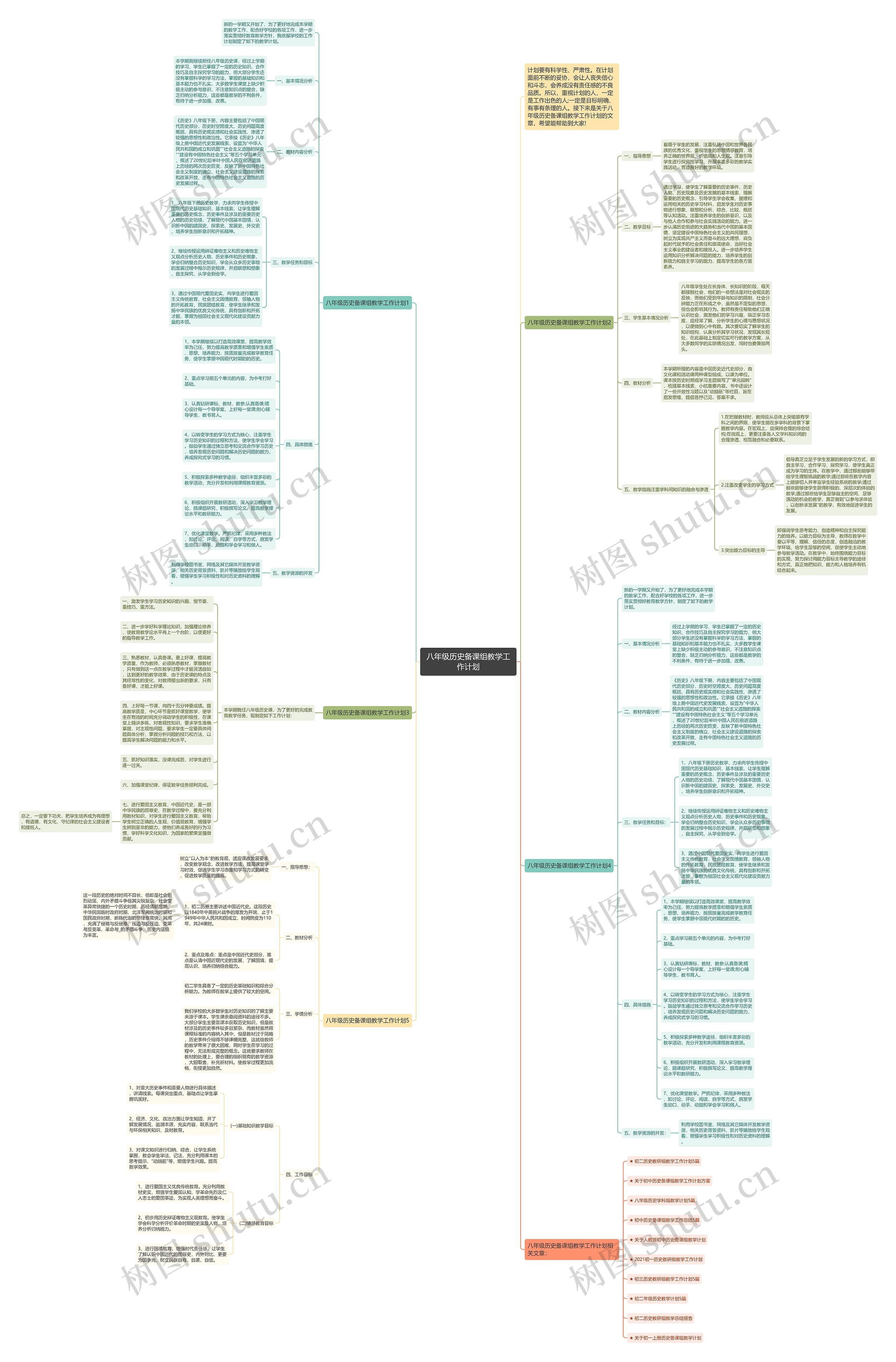 八年级历史备课组教学工作计划思维导图