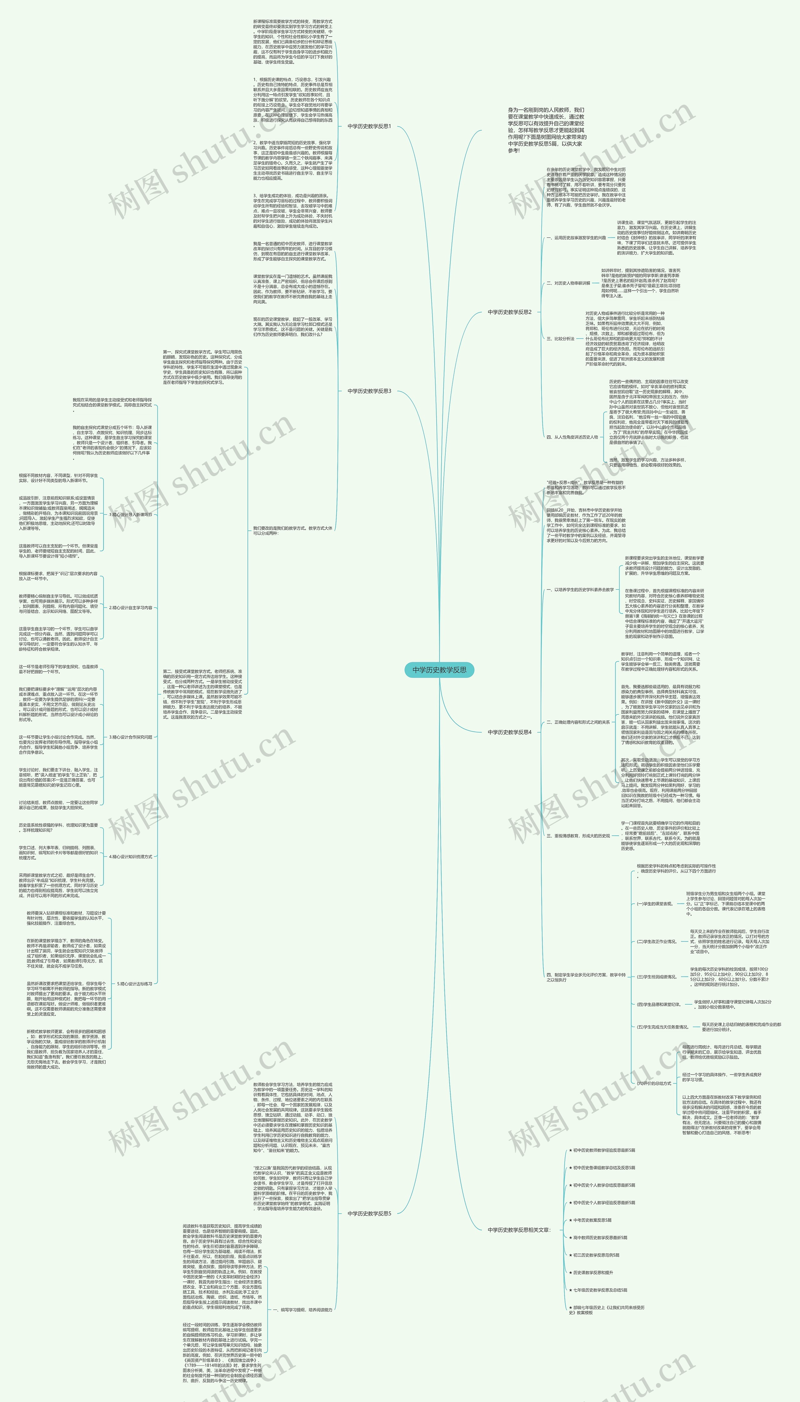 中学历史教学反思思维导图高清图 中学历史教学反思思维导图