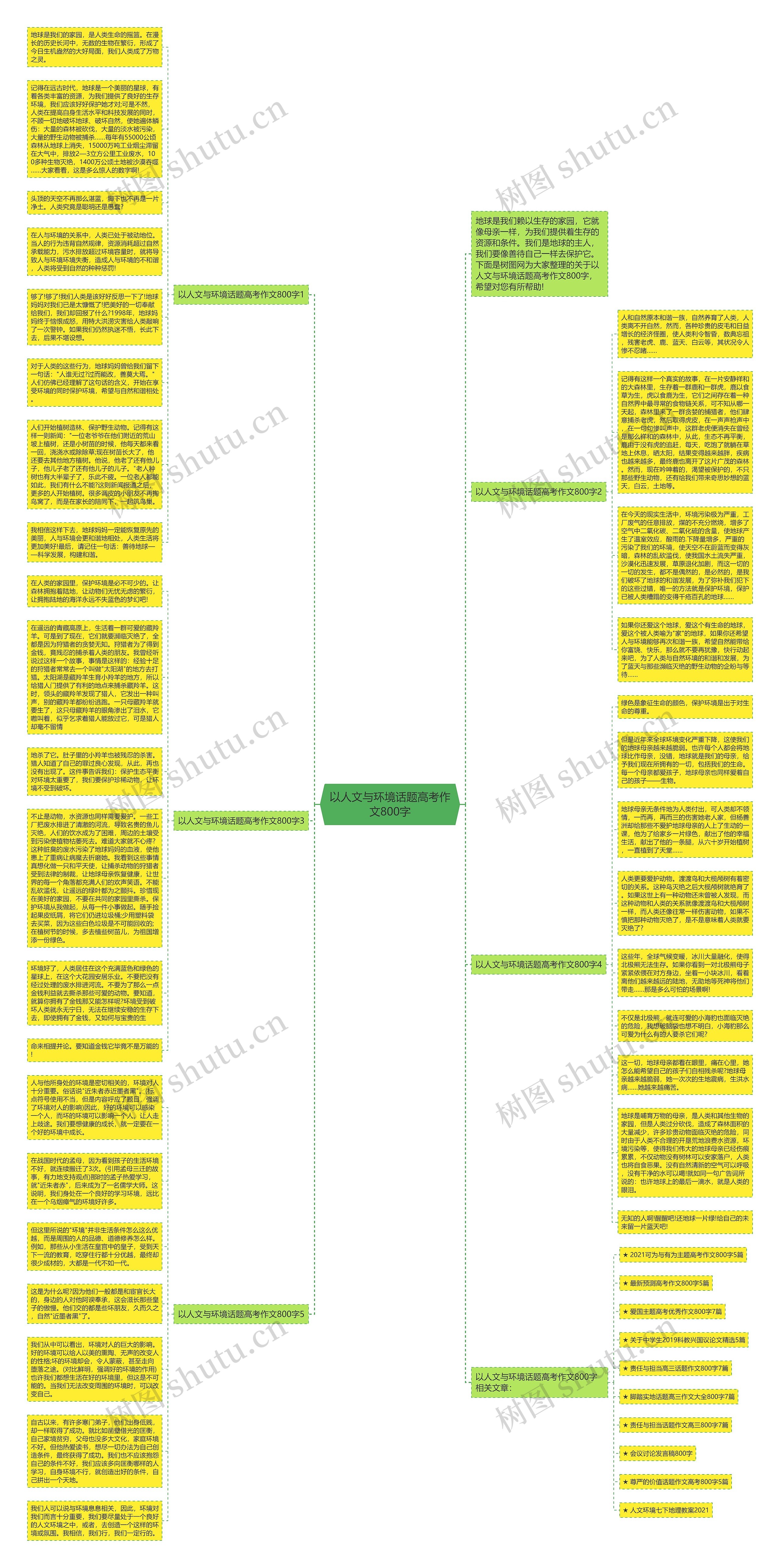 以人文与环境话题高考作文800字思维导图