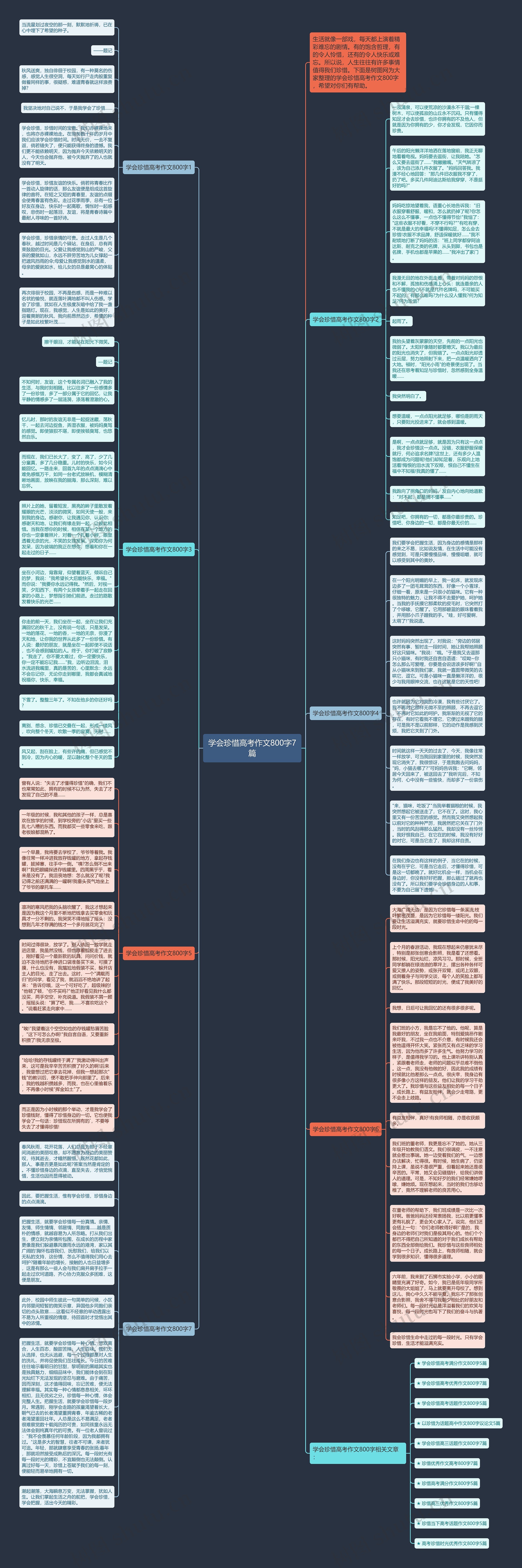 学会珍惜高考作文800字7篇思维导图