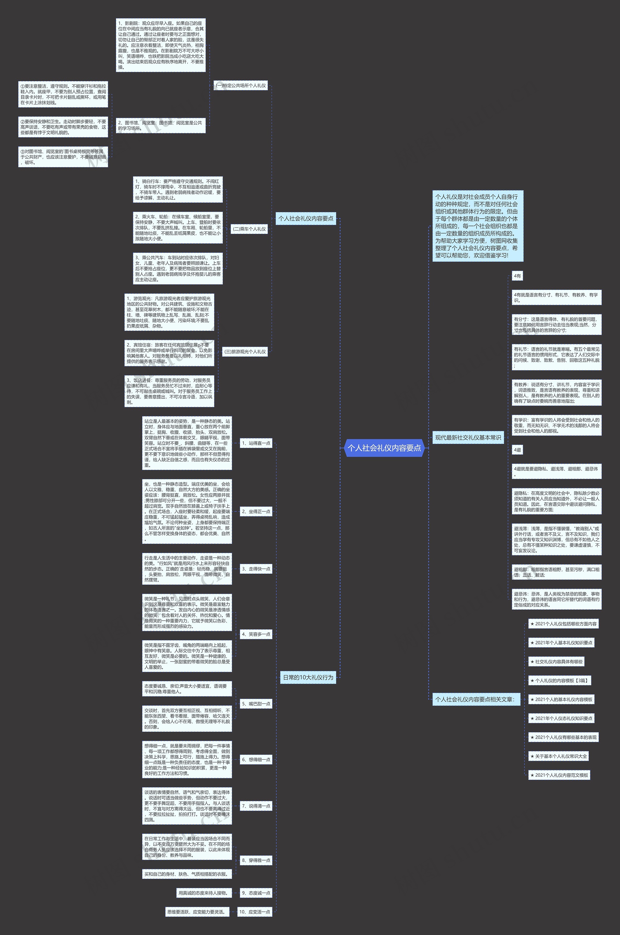 个人社会礼仪内容要点