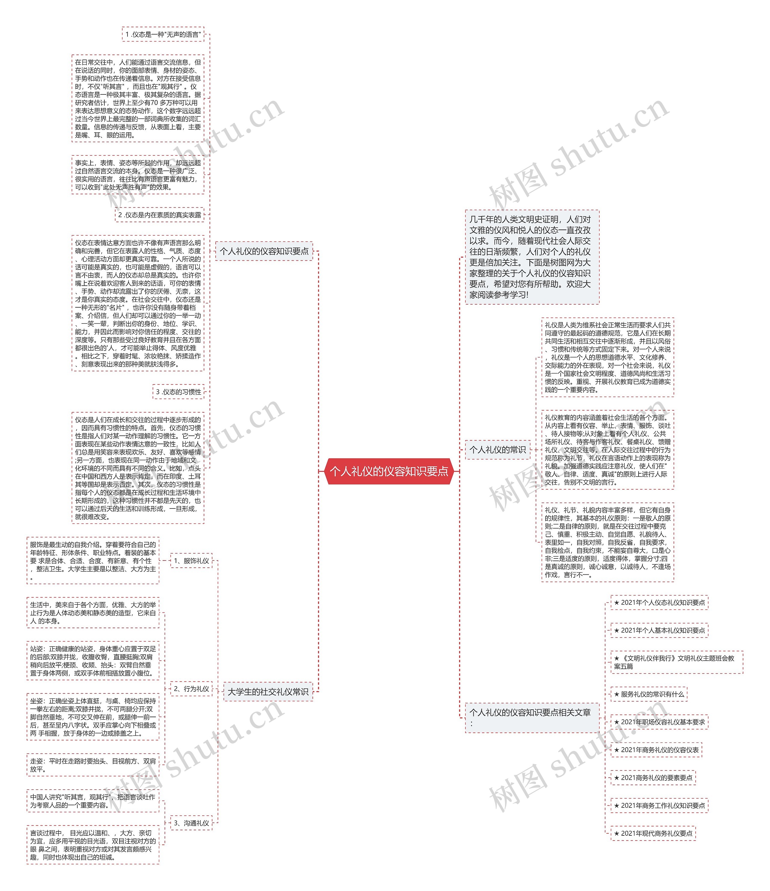 个人礼仪的仪容知识要点思维导图