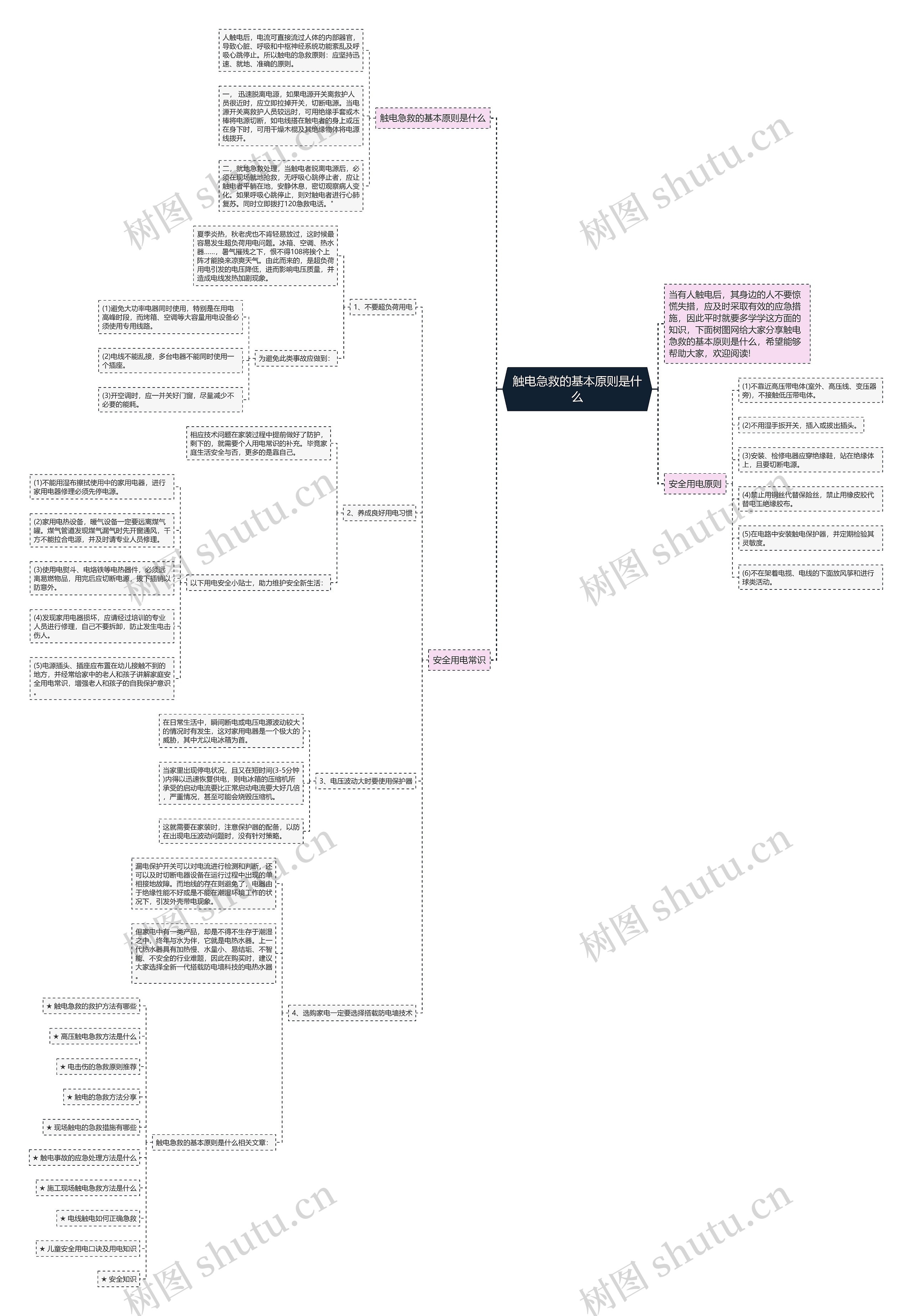触电急救的基本原则是什么思维导图