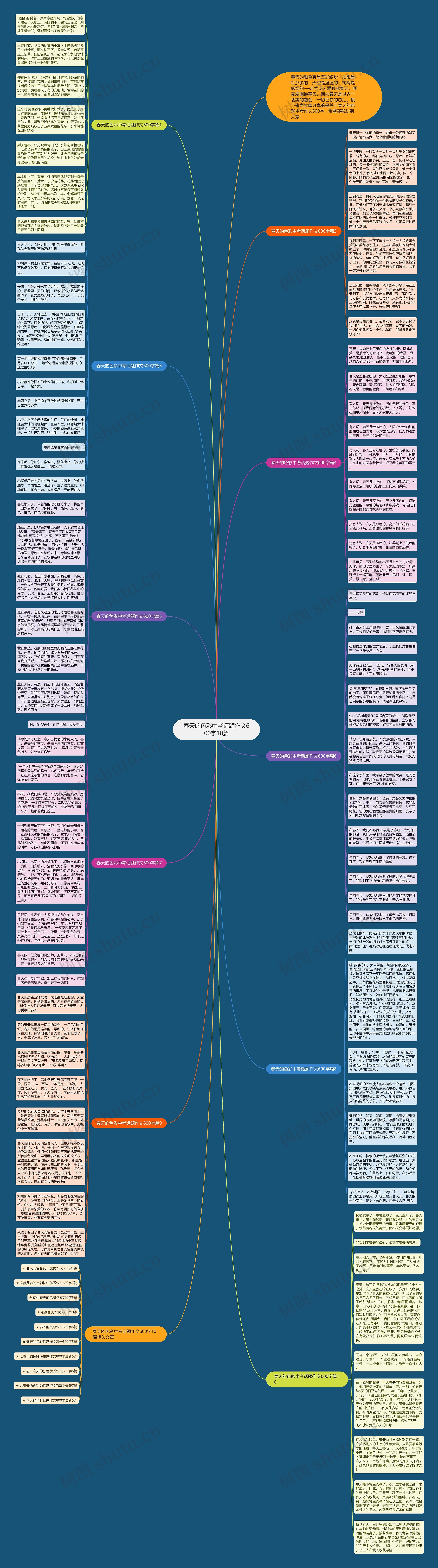 春天的色彩中考话题作文600字10篇思维导图