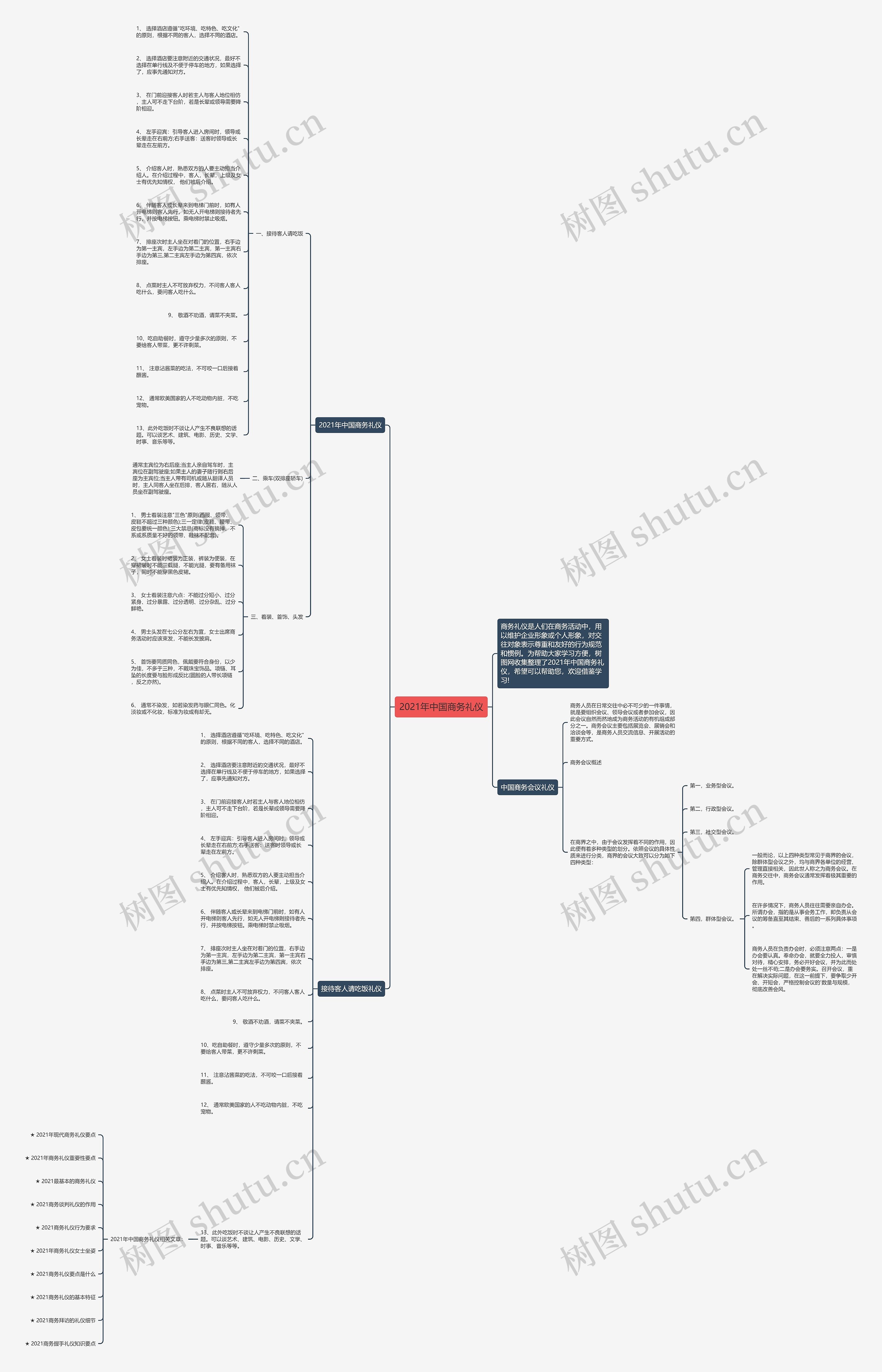2021年中国商务礼仪思维导图