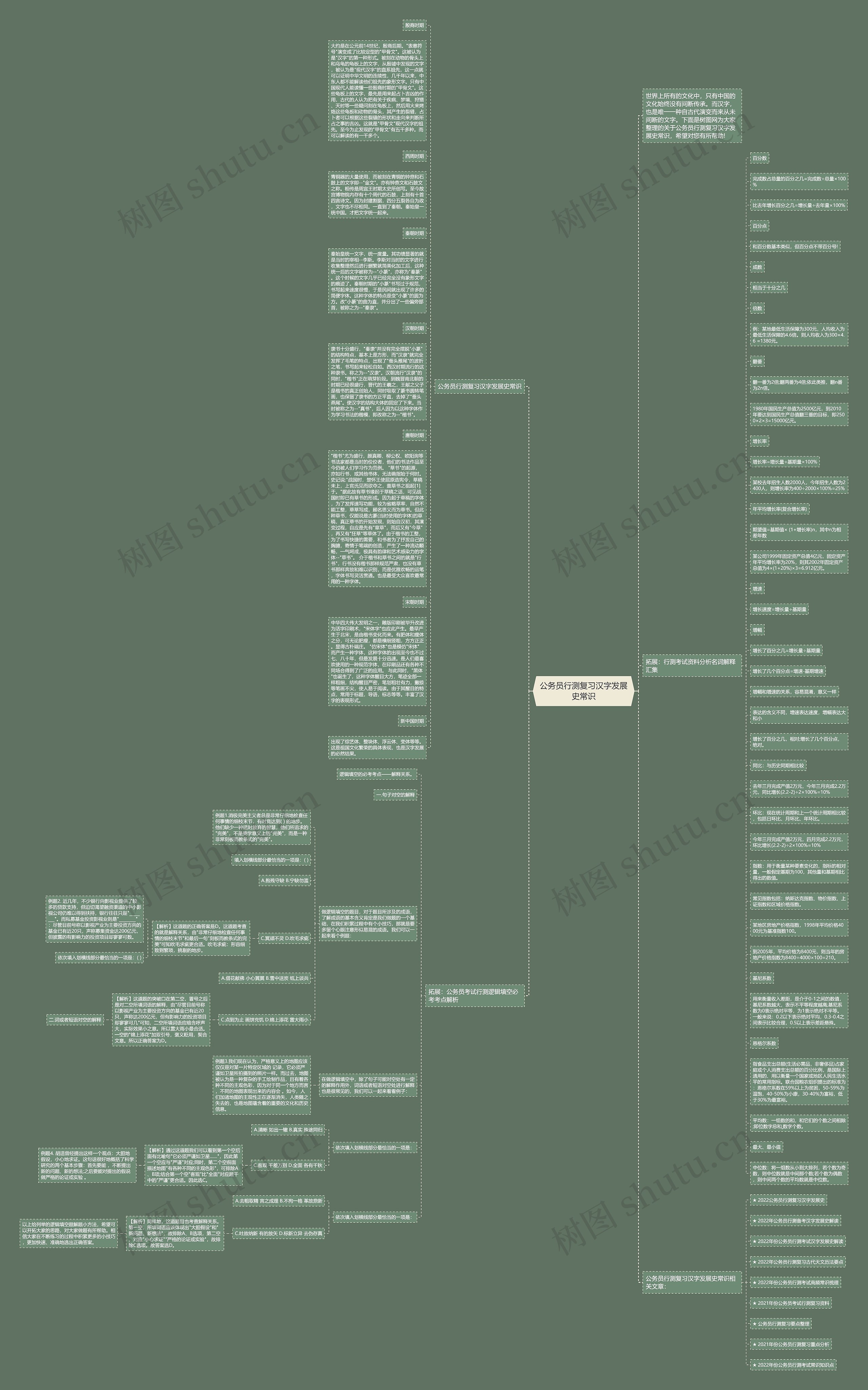 公务员行测复习汉字发展史常识思维导图