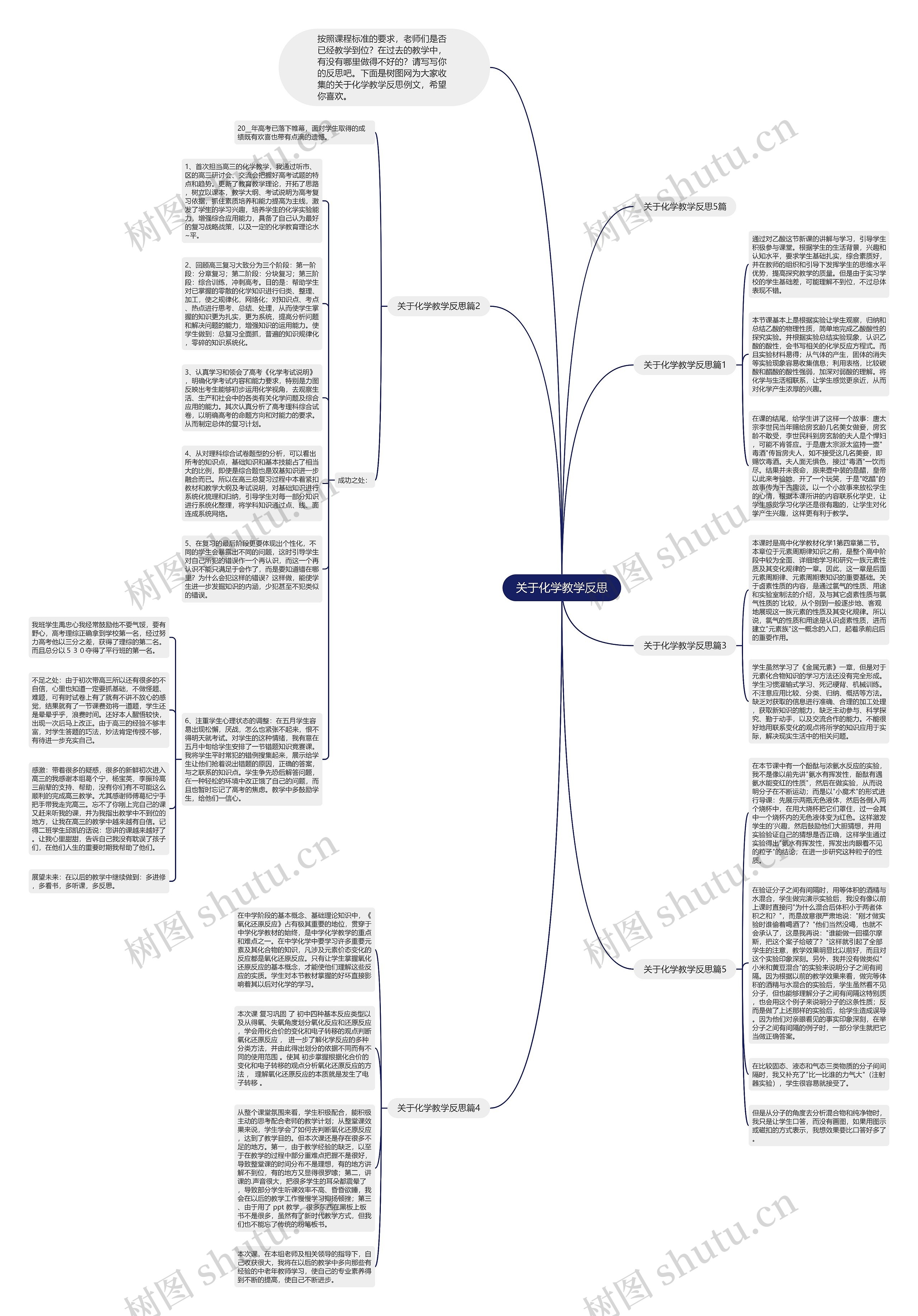 关于化学教学反思思维导图