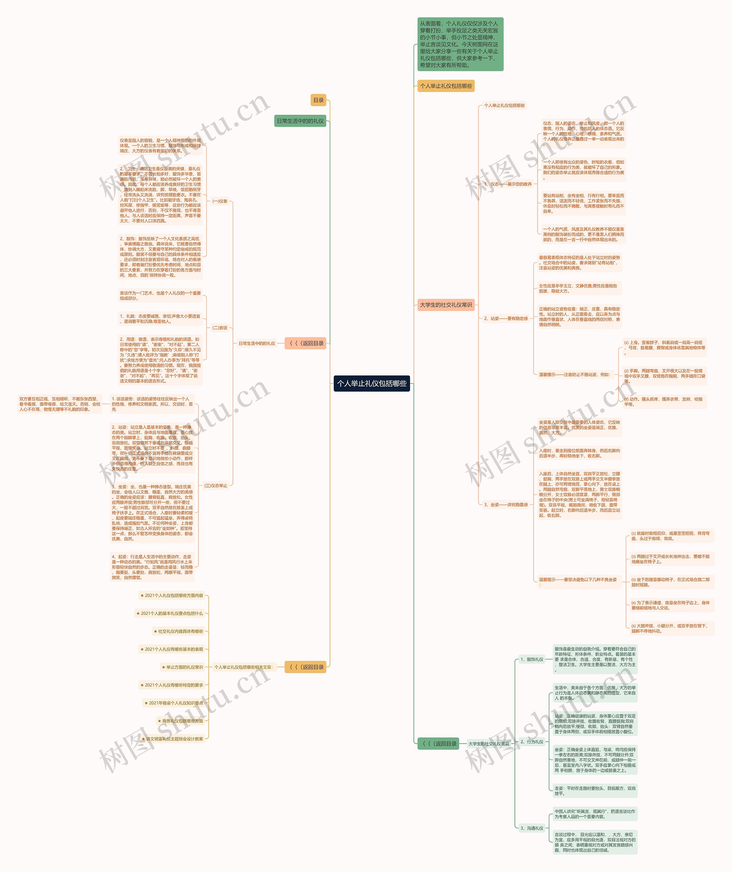个人举止礼仪包括哪些思维导图