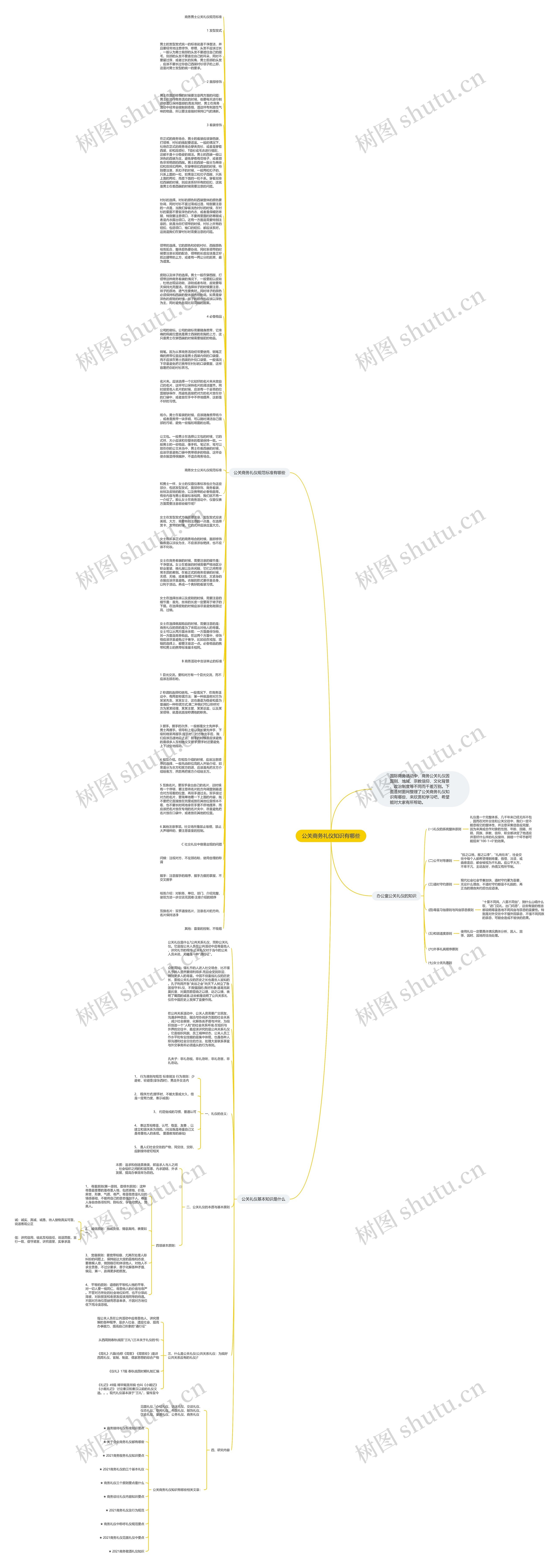公关商务礼仪知识有哪些思维导图