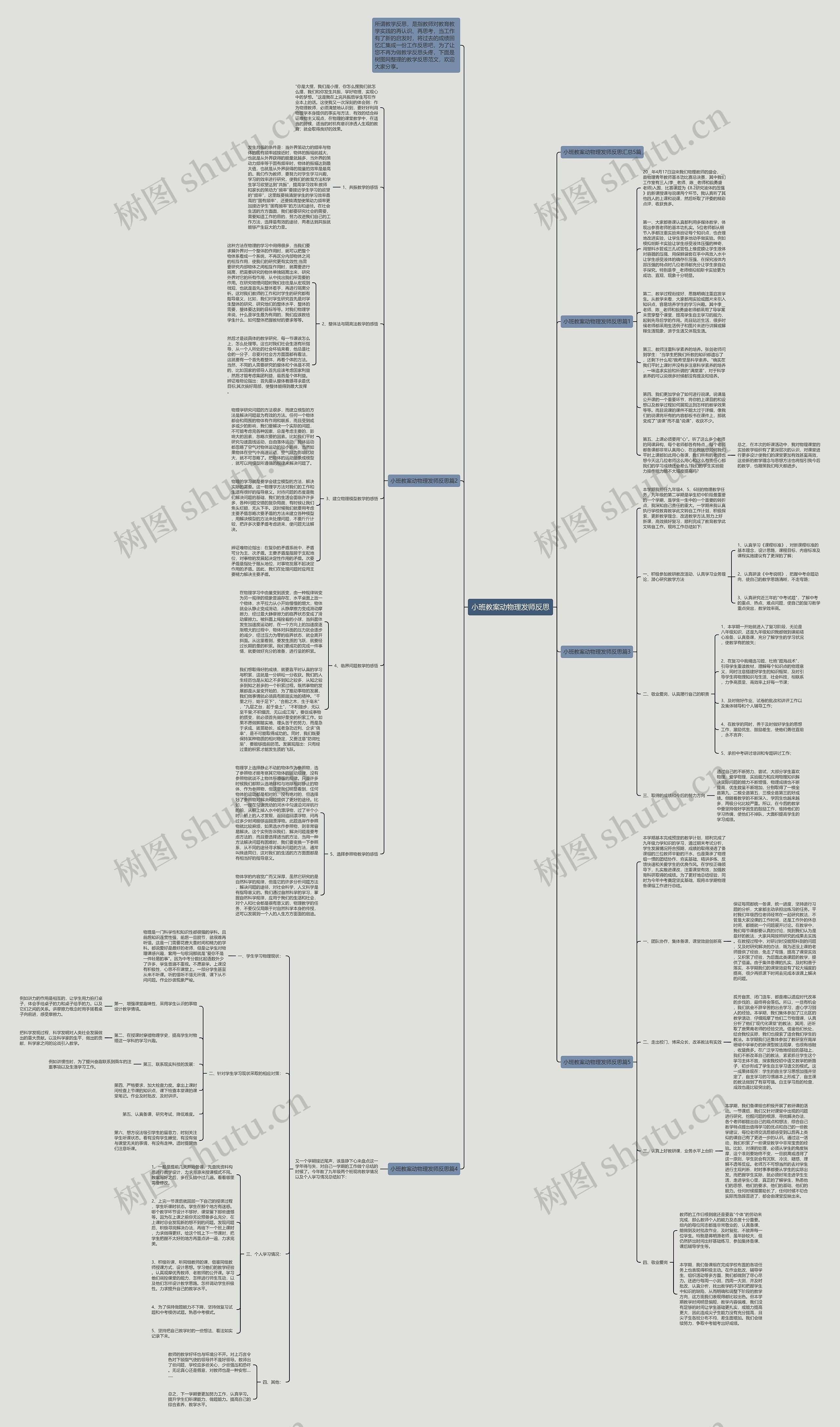 小班教案动物理发师反思思维导图