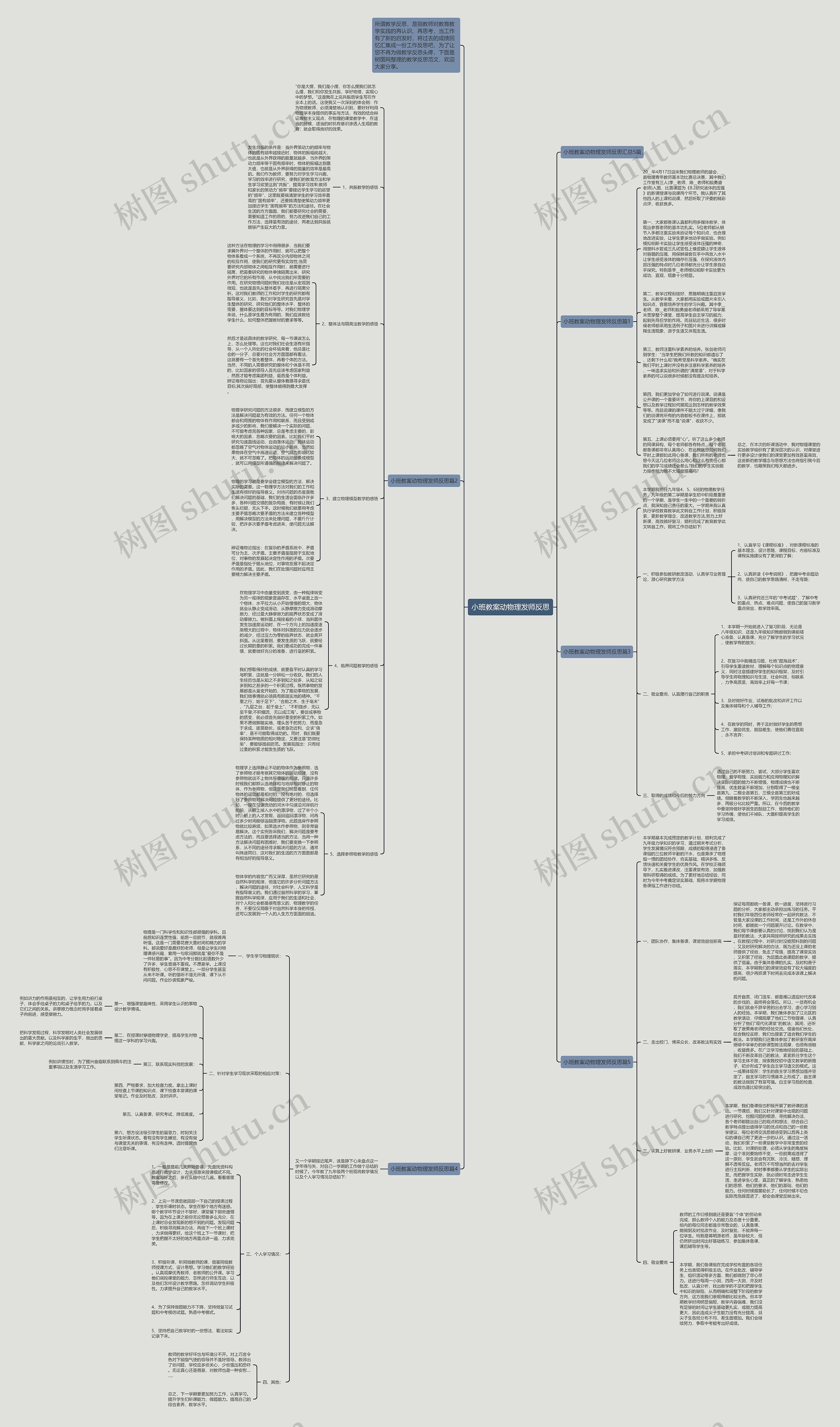 小班教案动物理发师反思思维导图高清图 小班教案动物理发师反思思维导图