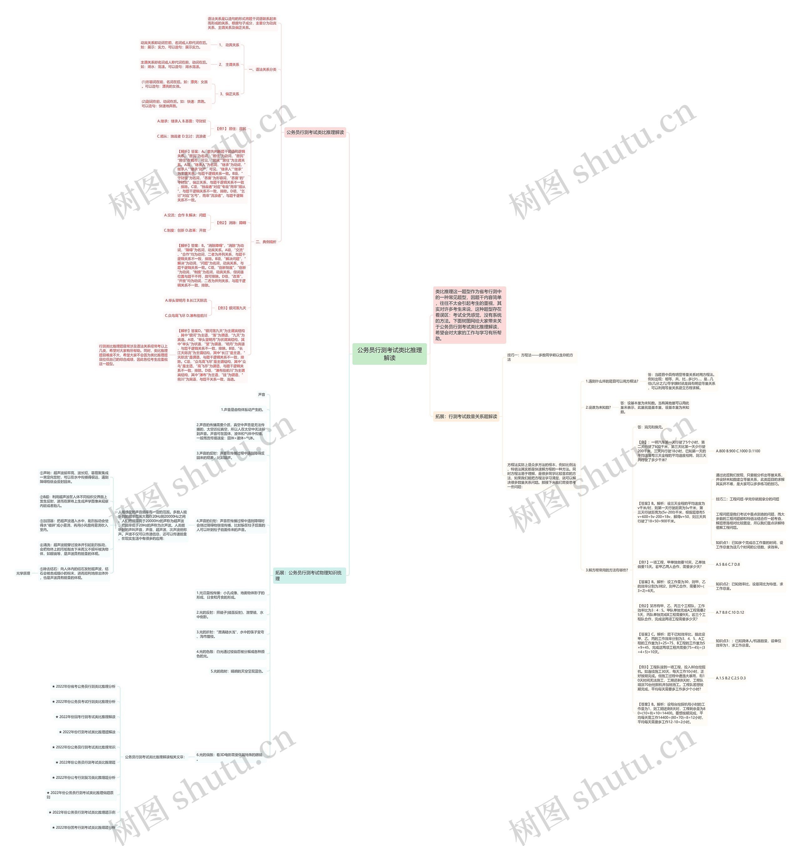 公务员行测考试类比推理解读思维导图