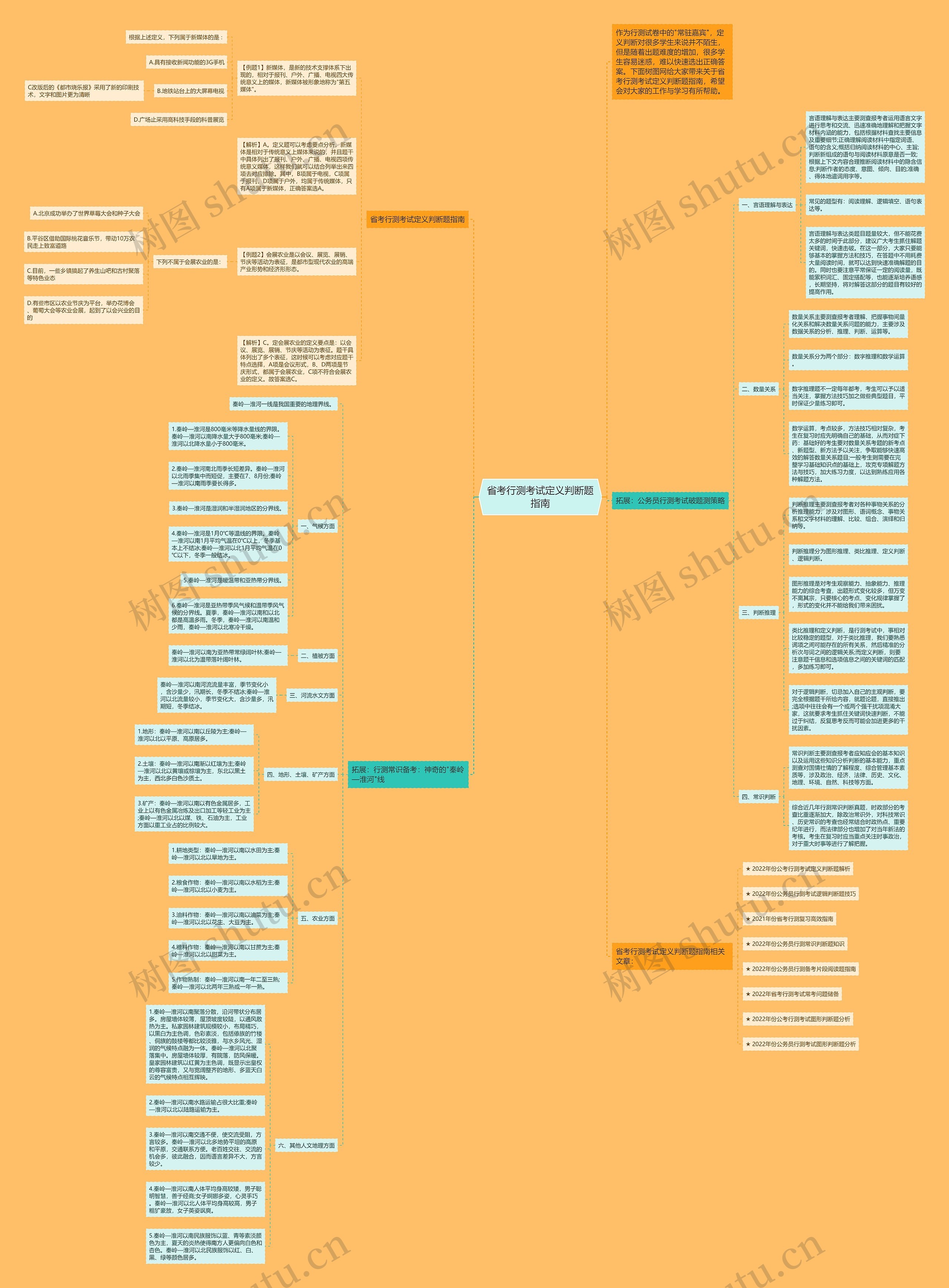 省考行测考试定义判断题指南思维导图高清图 省考行测考试定义判断题指南思维导图