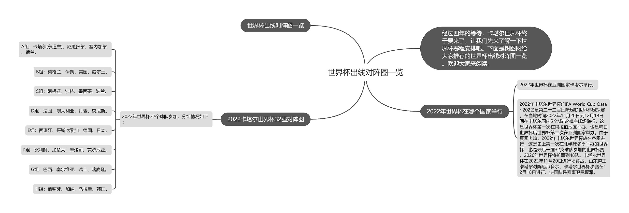 世界杯出线对阵图一览