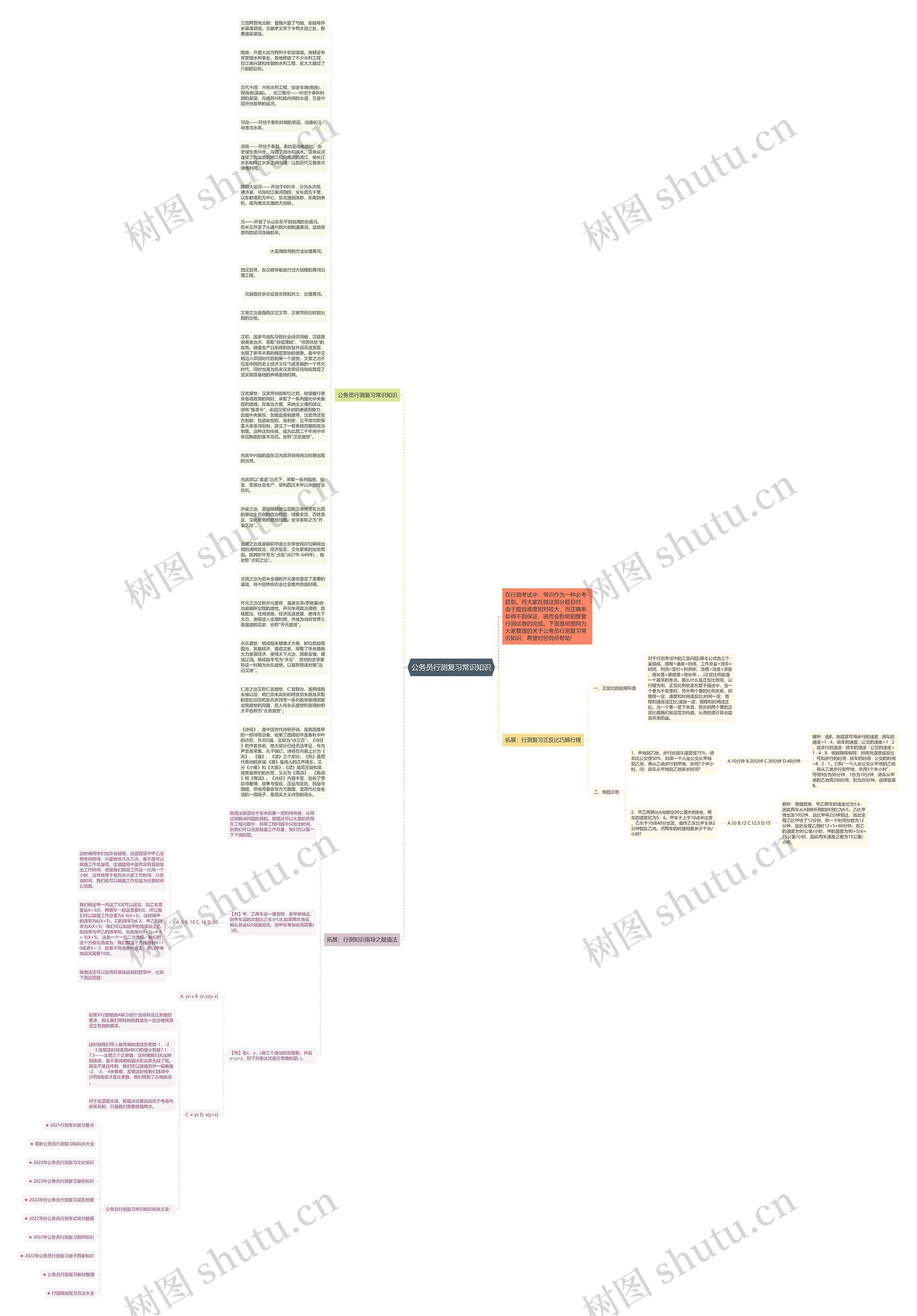 公务员行测复习常识知识思维导图高清图 公务员行测复习常识知识思维导图