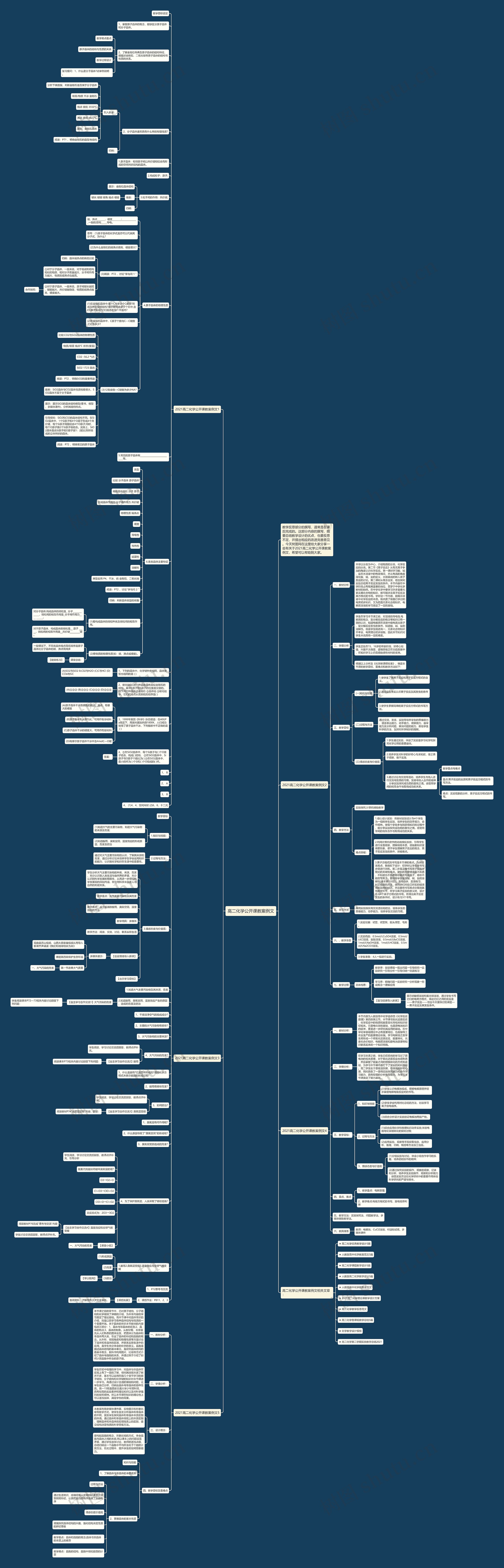 高二化学公开课教案例文思维导图