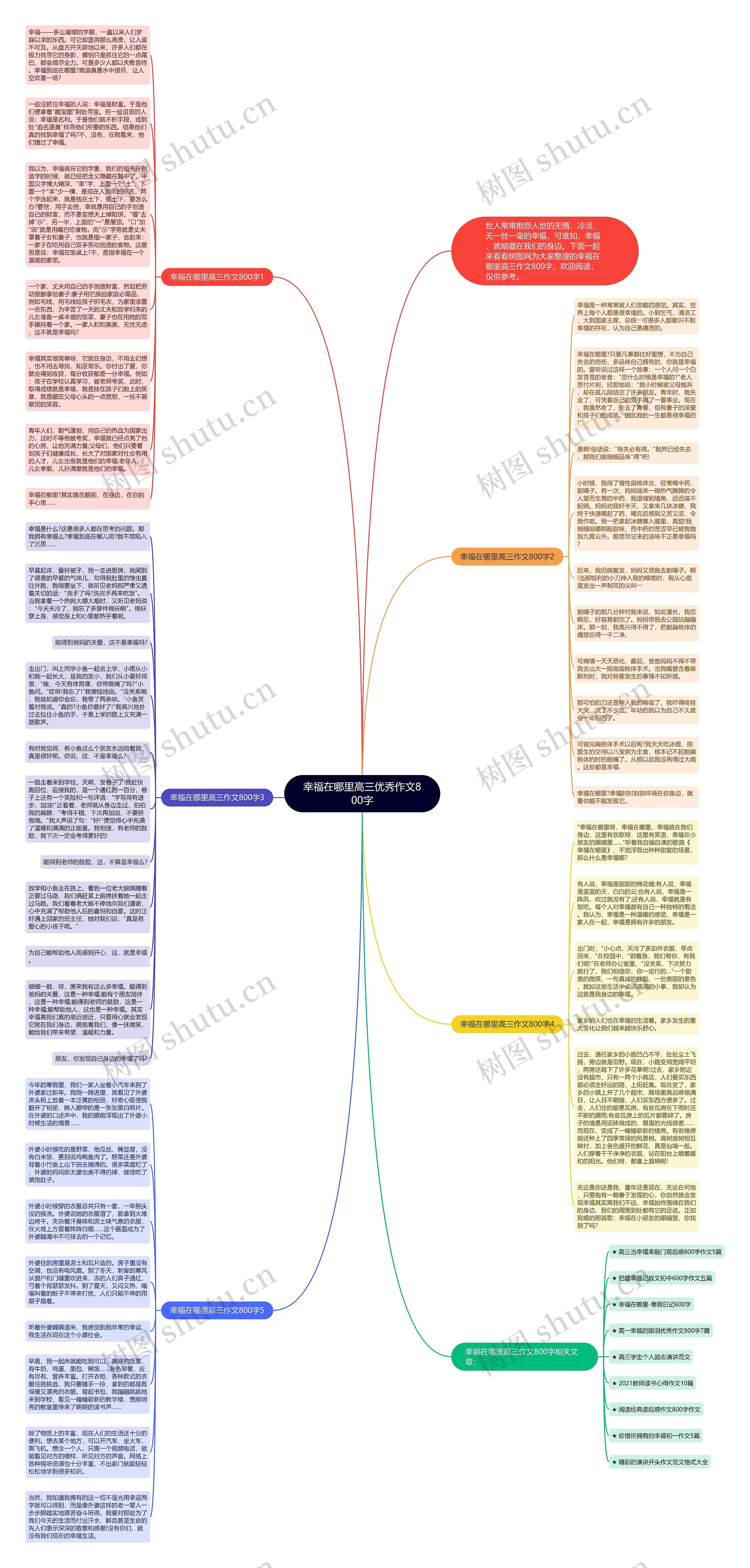 幸福在哪里高三优秀作文800字思维导图