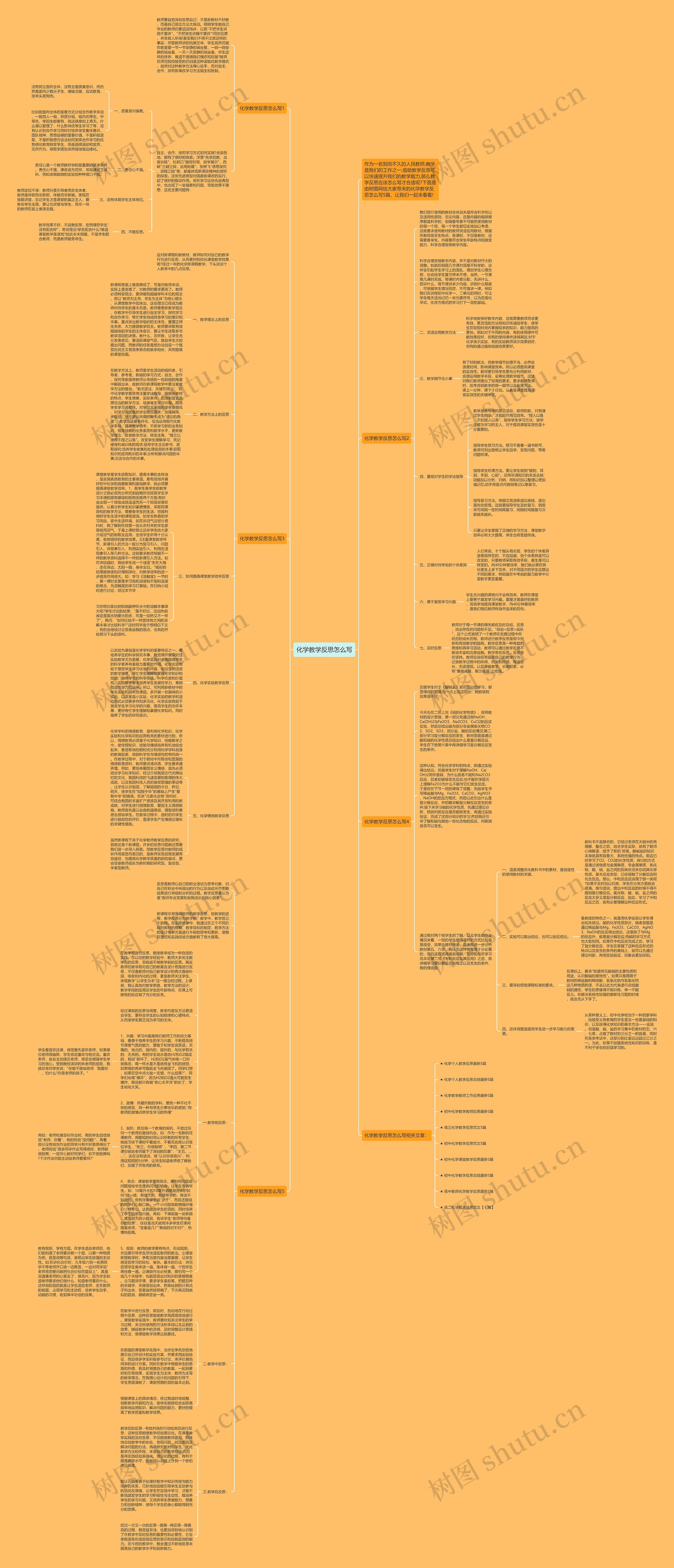 化学教学反思怎么写思维导图高清图 化学教学反思怎么写思维导图