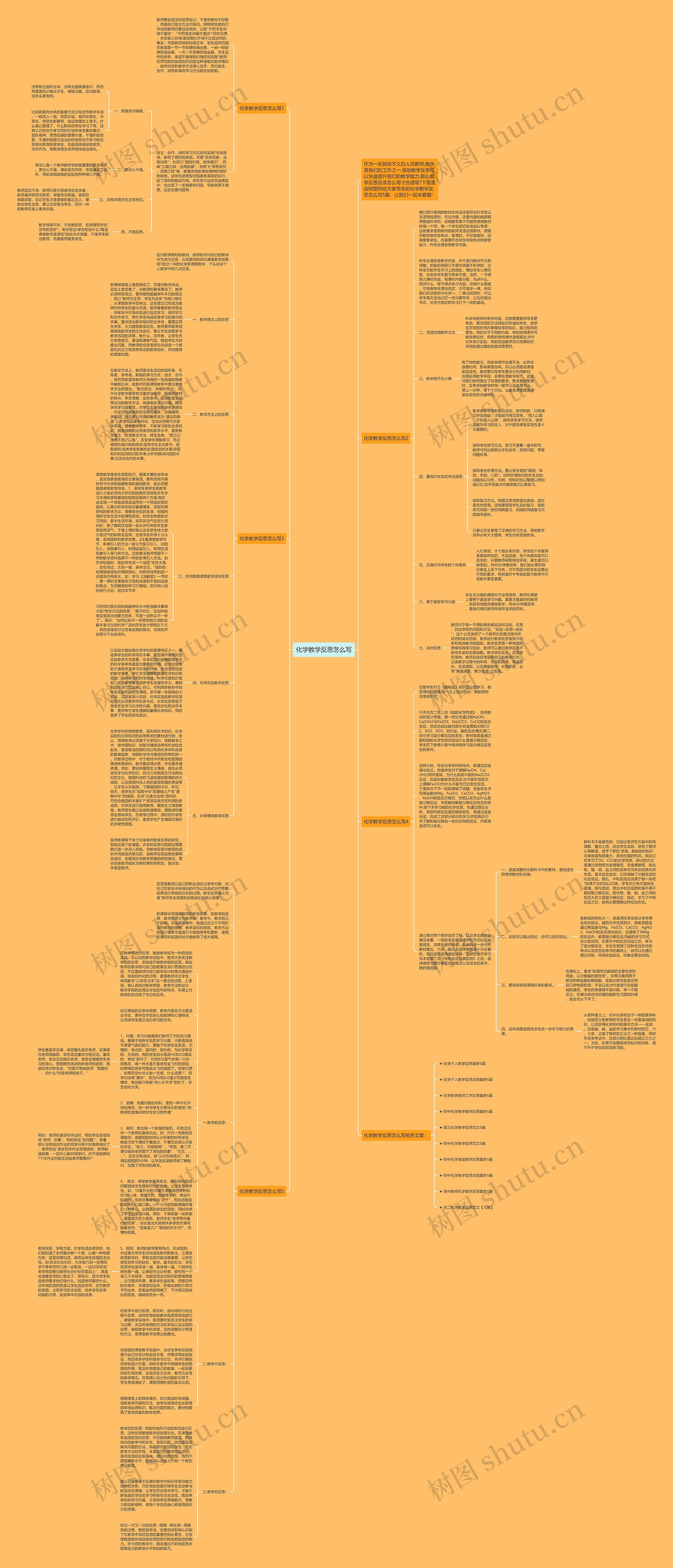 化学教学反思怎么写思维导图
