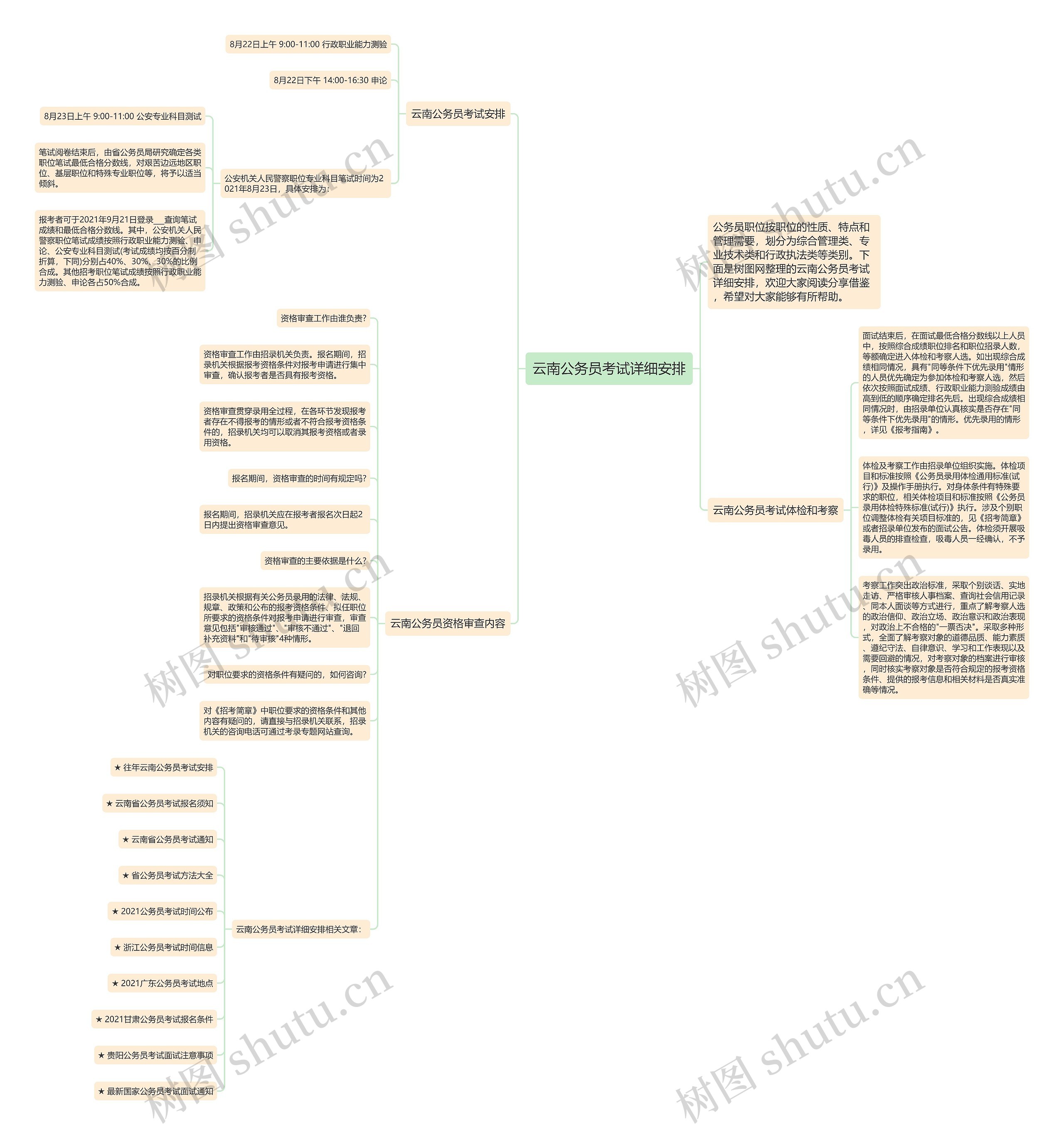 云南公务员考试详细安排思维导图