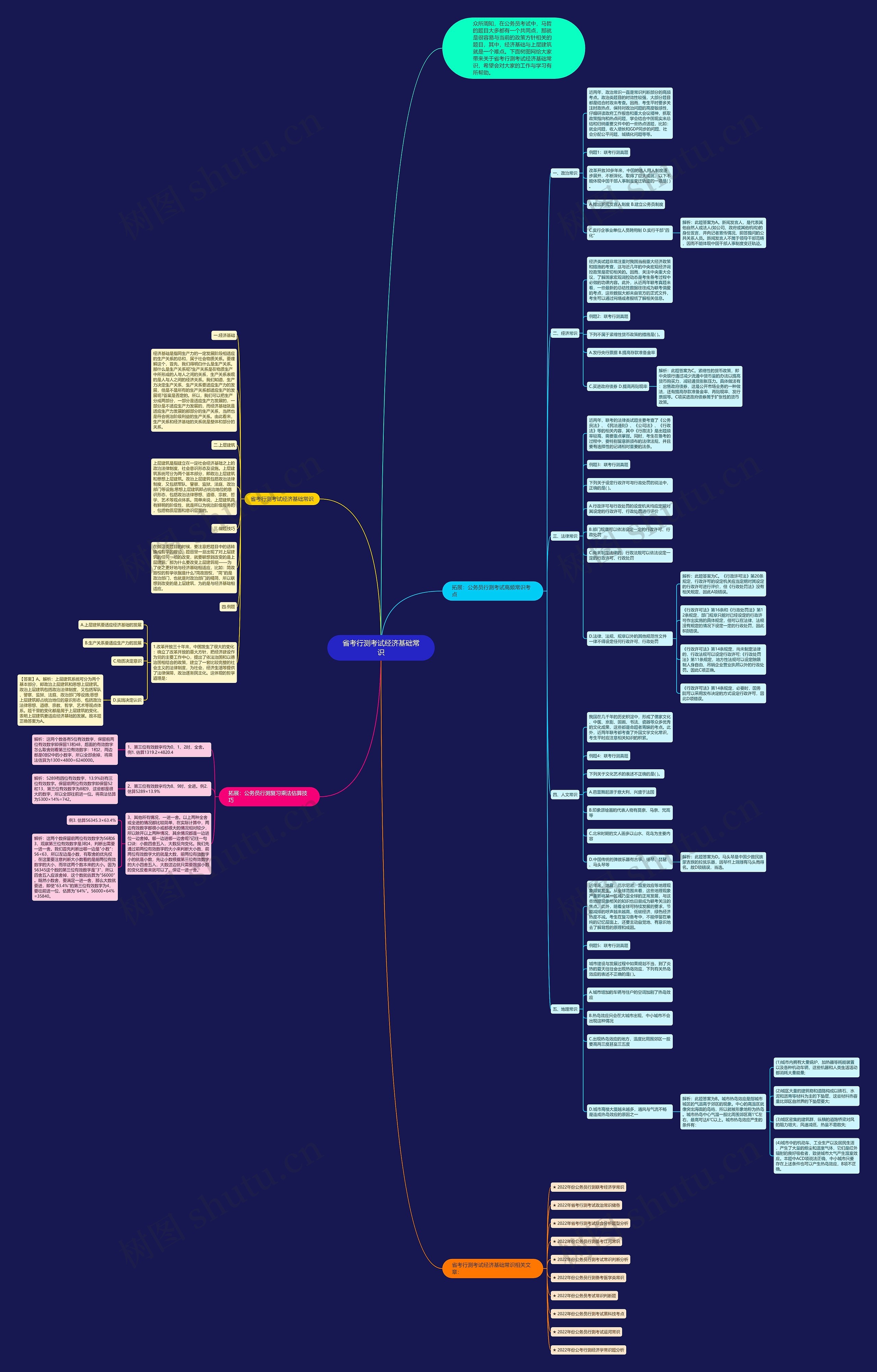 省考行测考试经济基础常识思维导图