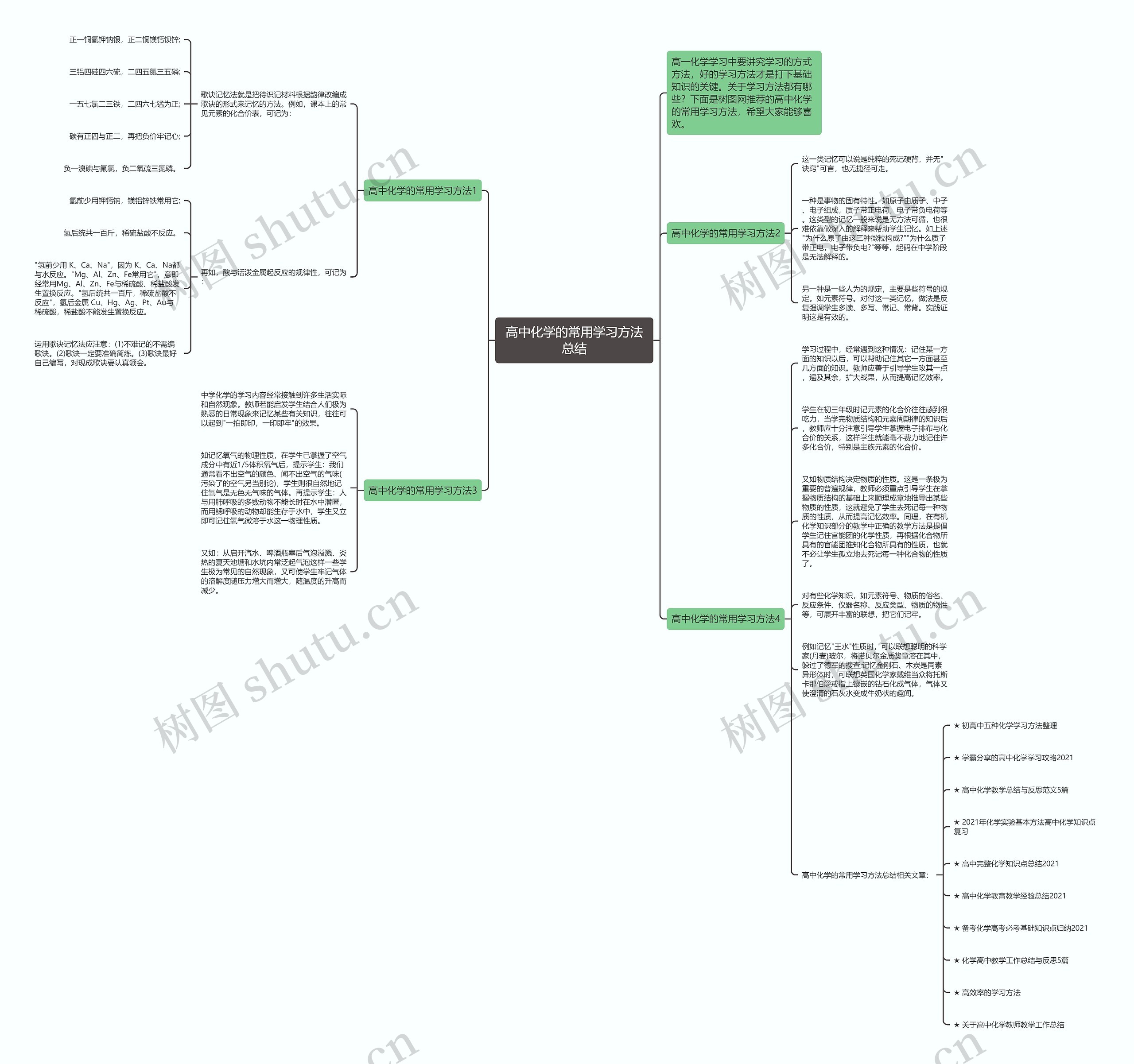 高中化学的常用学习方法总结思维导图