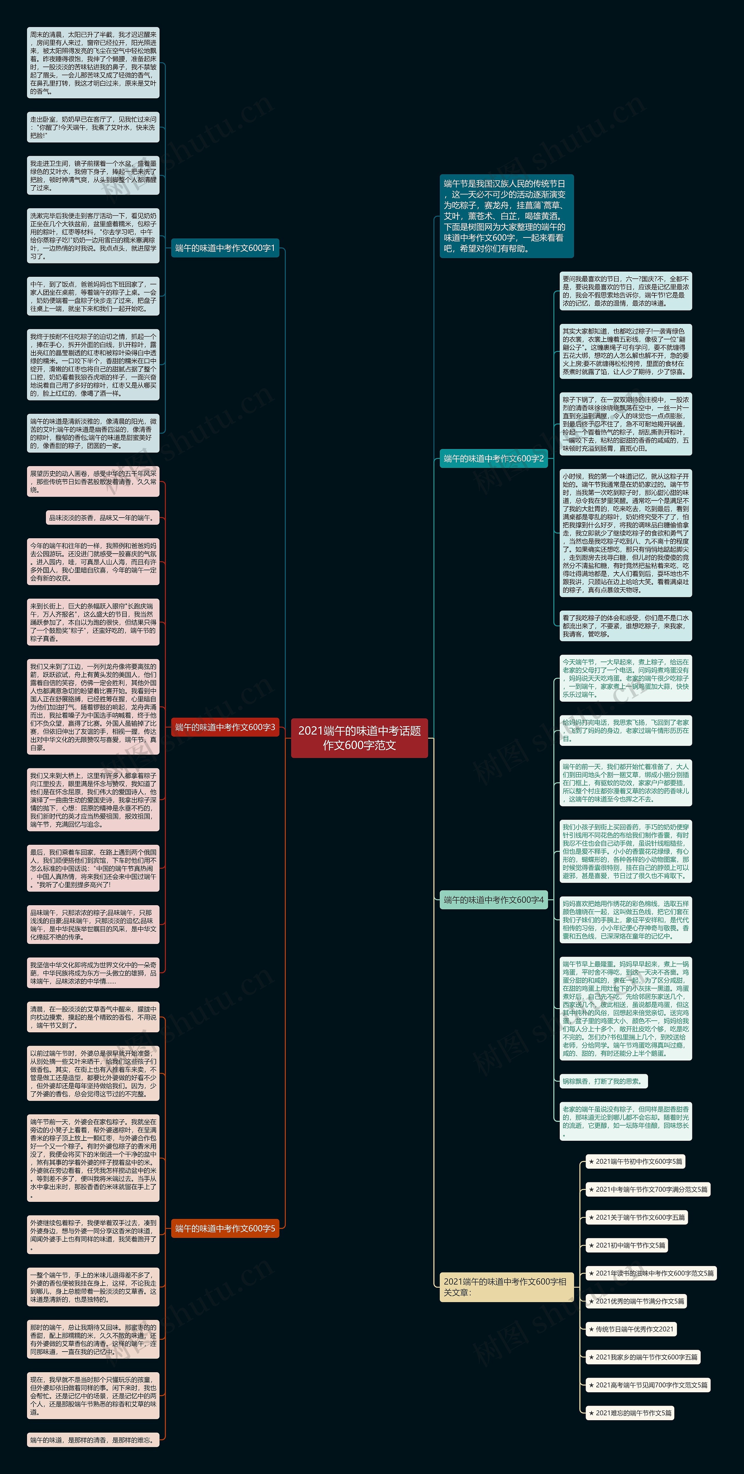 2021端午的味道中考话题作文600字范文思维导图