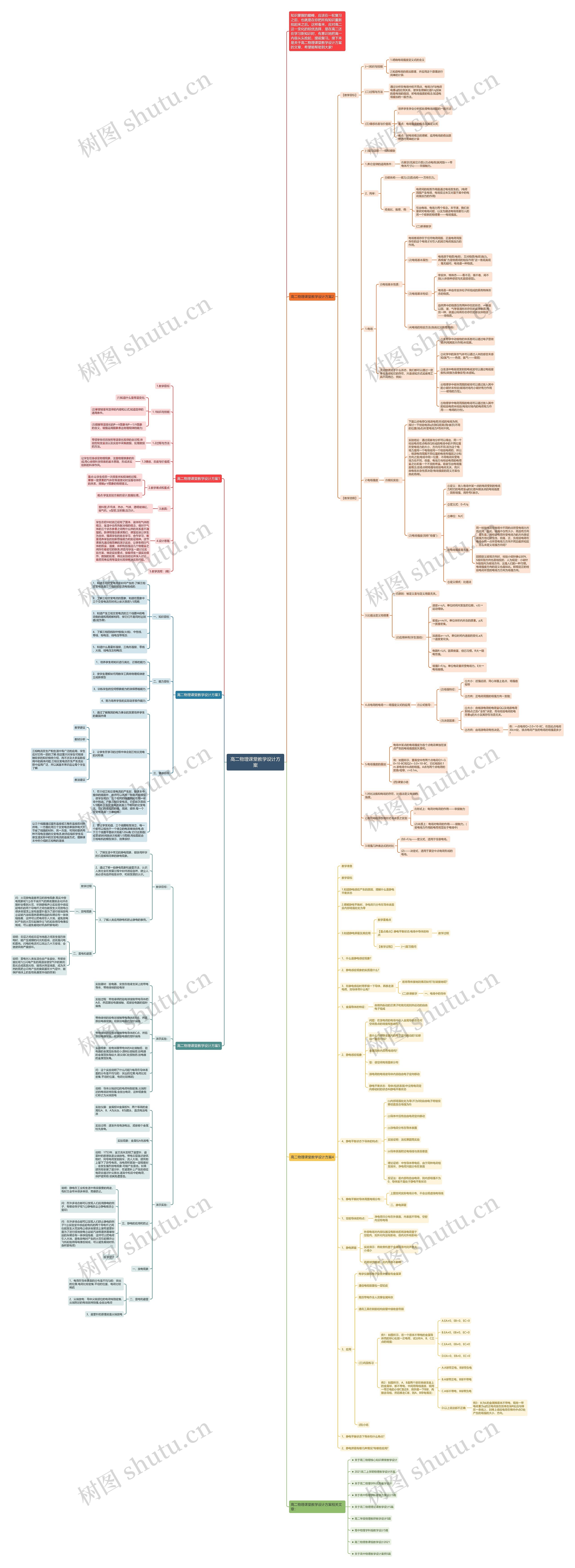 高二物理课堂教学设计方案思维导图