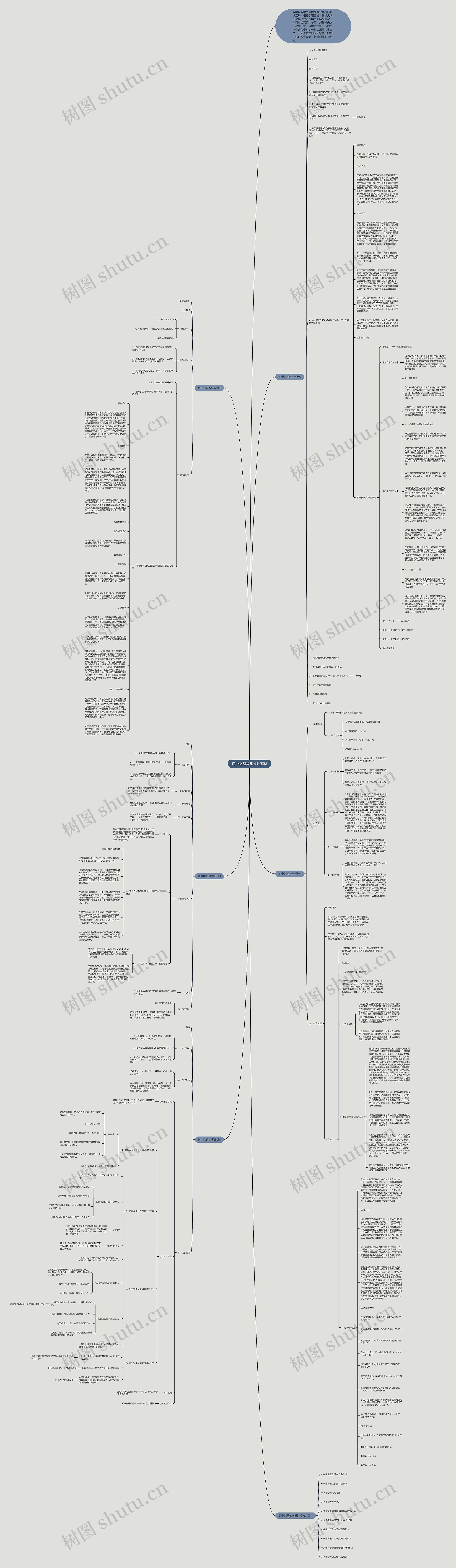 初中物理教学设计素材思维导图