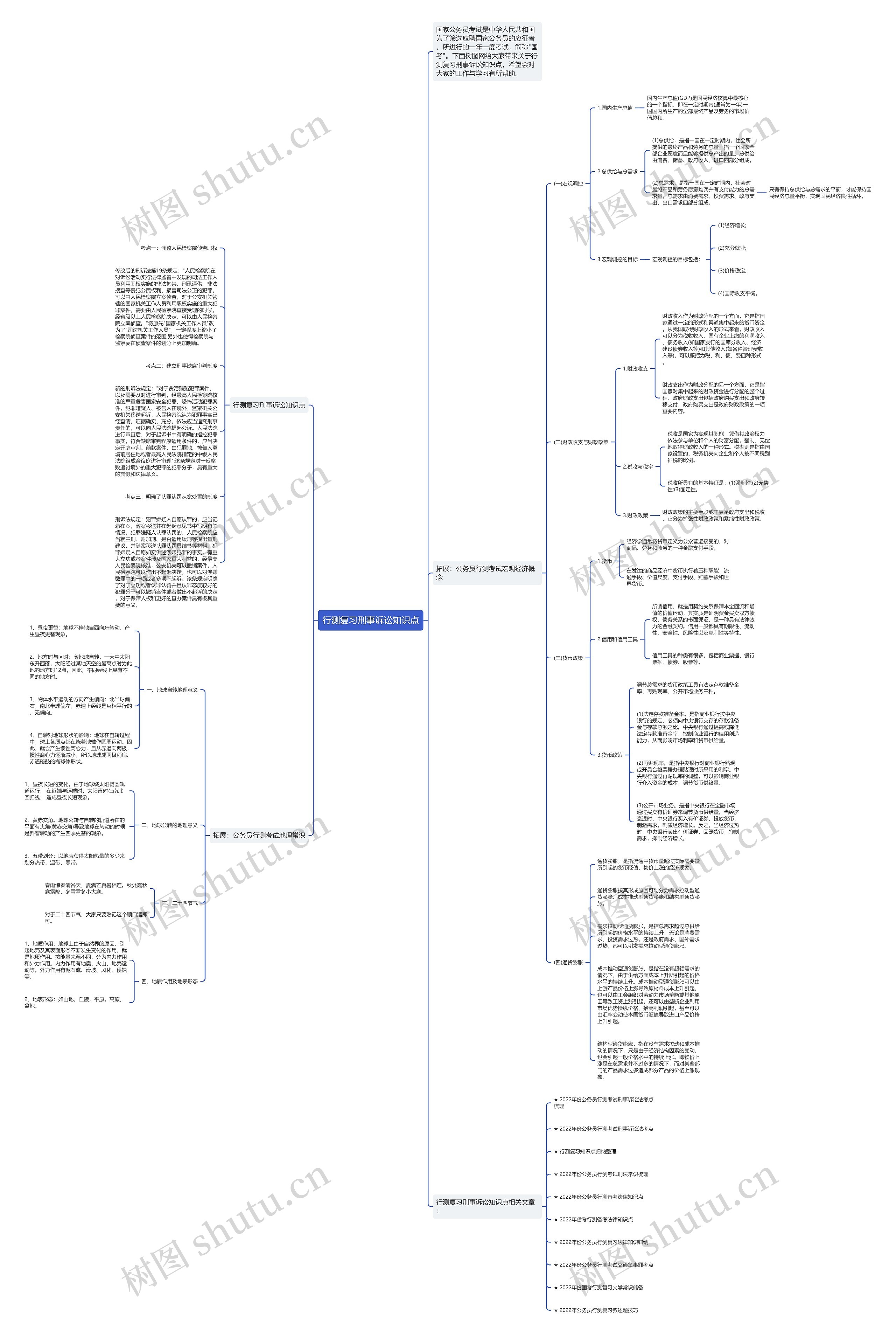行测复习刑事诉讼知识点思维导图