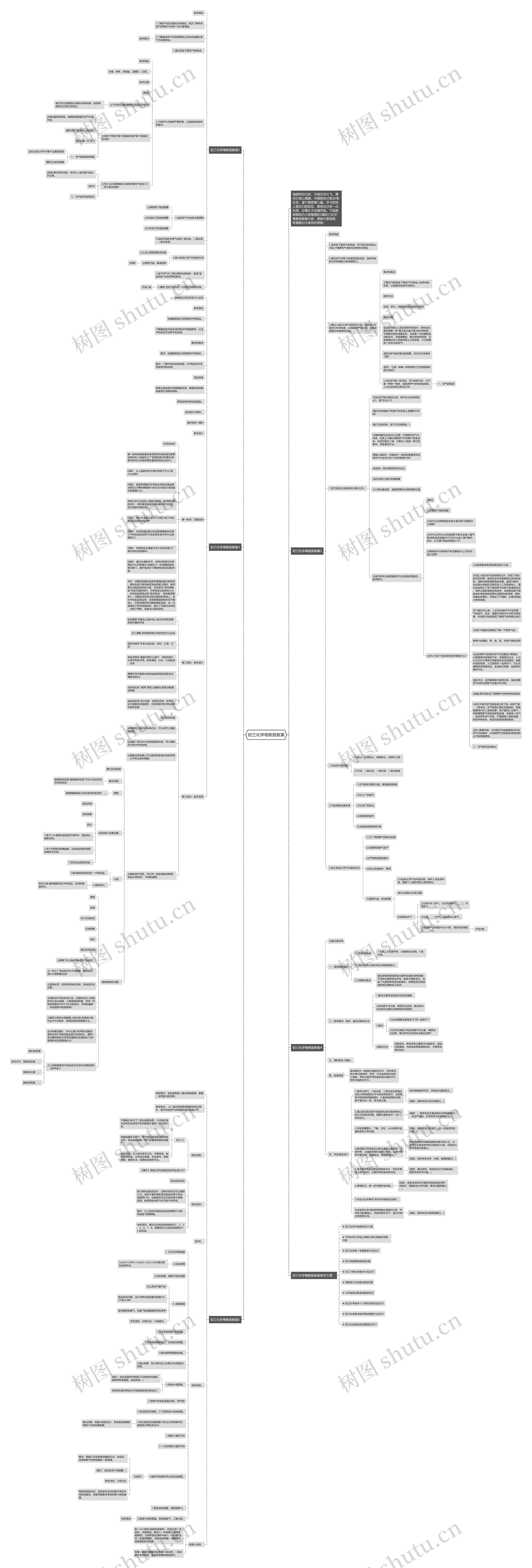 初三化学粤教版教案思维导图