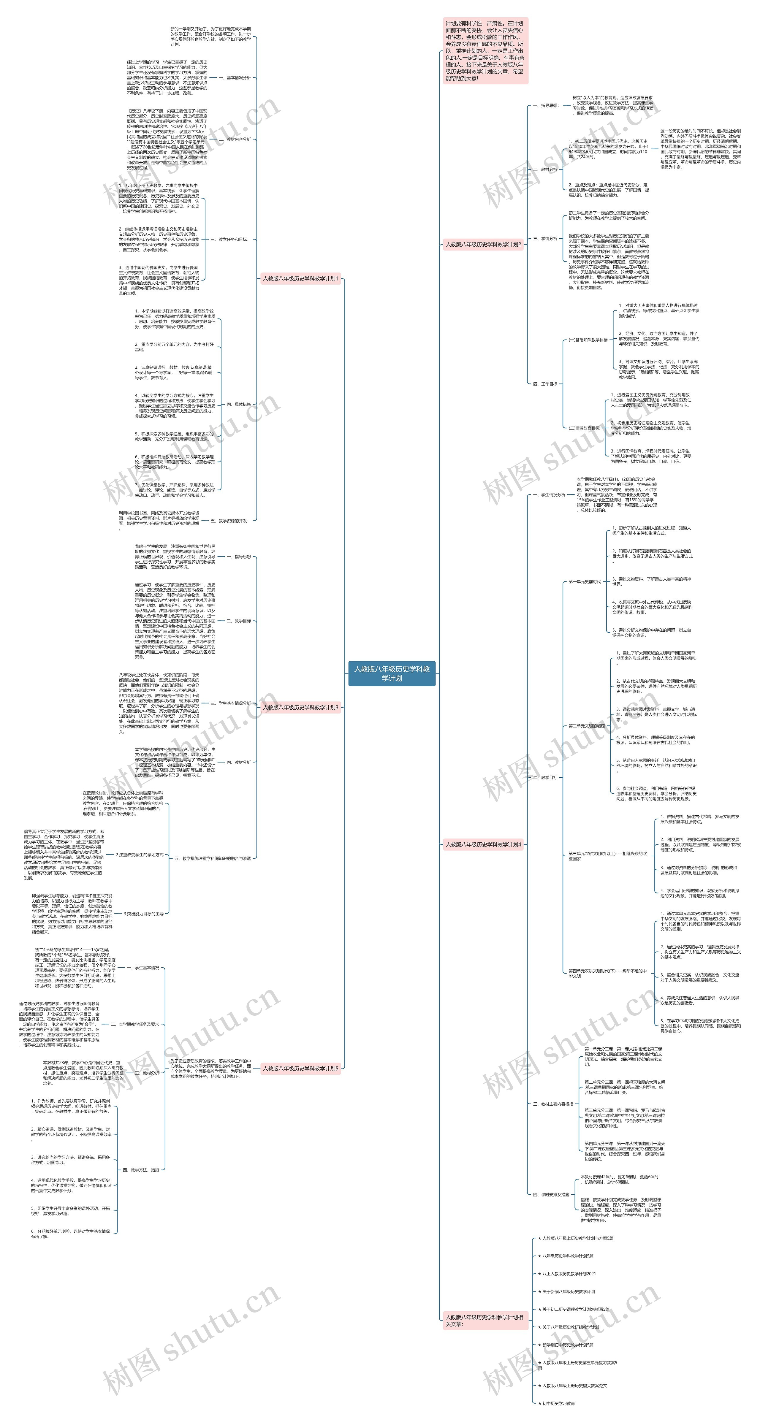 人教版八年级历史学科教学计划思维导图