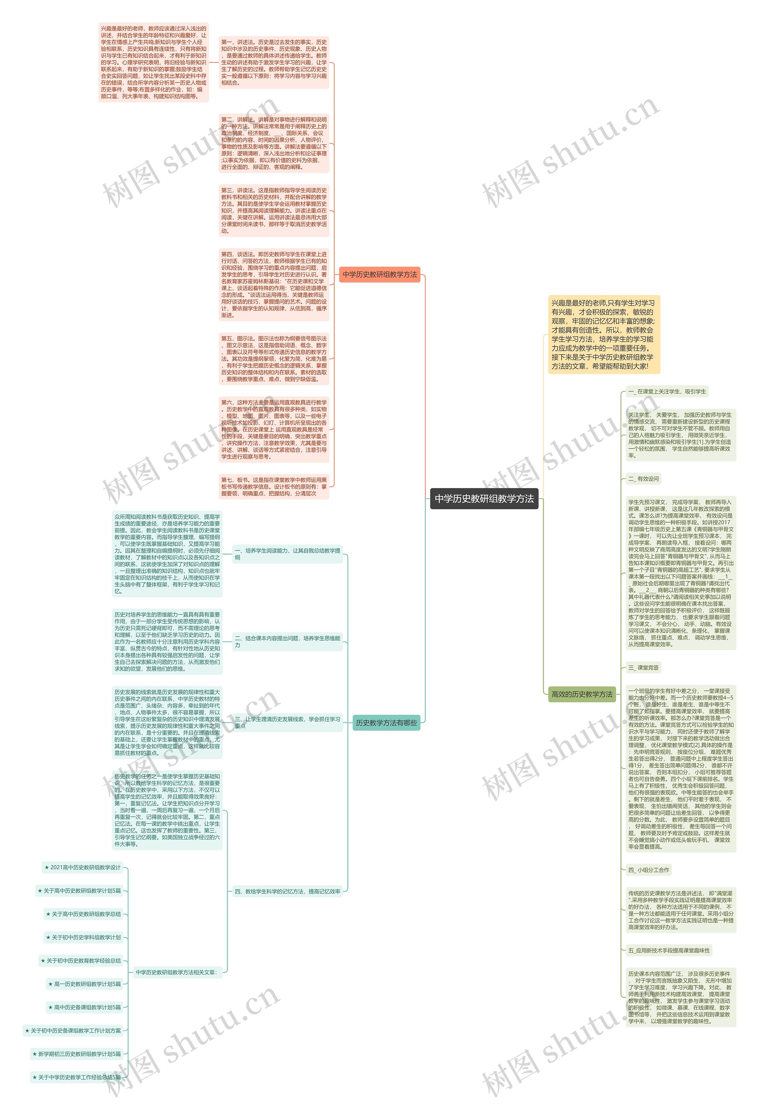中学历史教研组教学方法思维导图