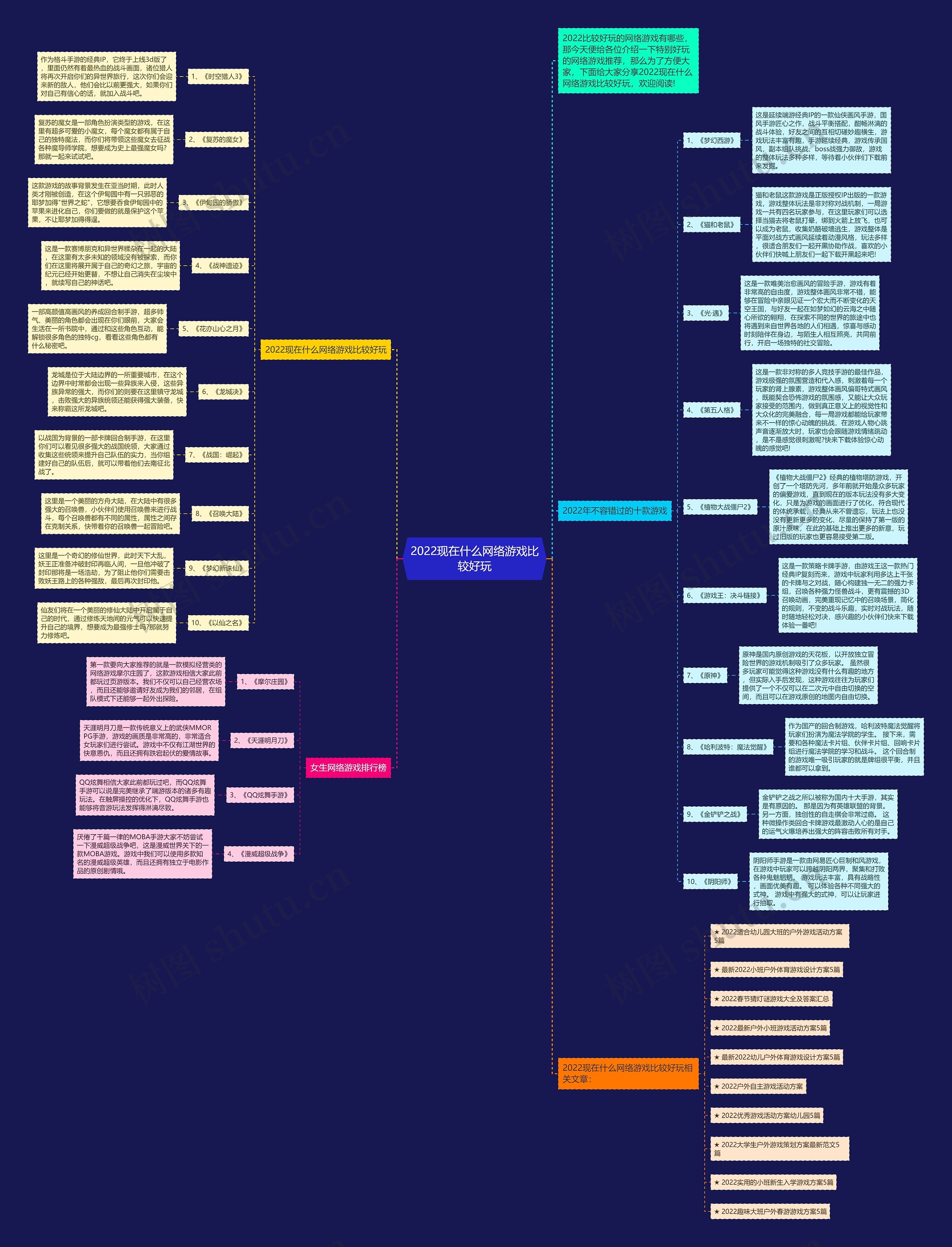 2022现在什么网络游戏比较好玩思维导图