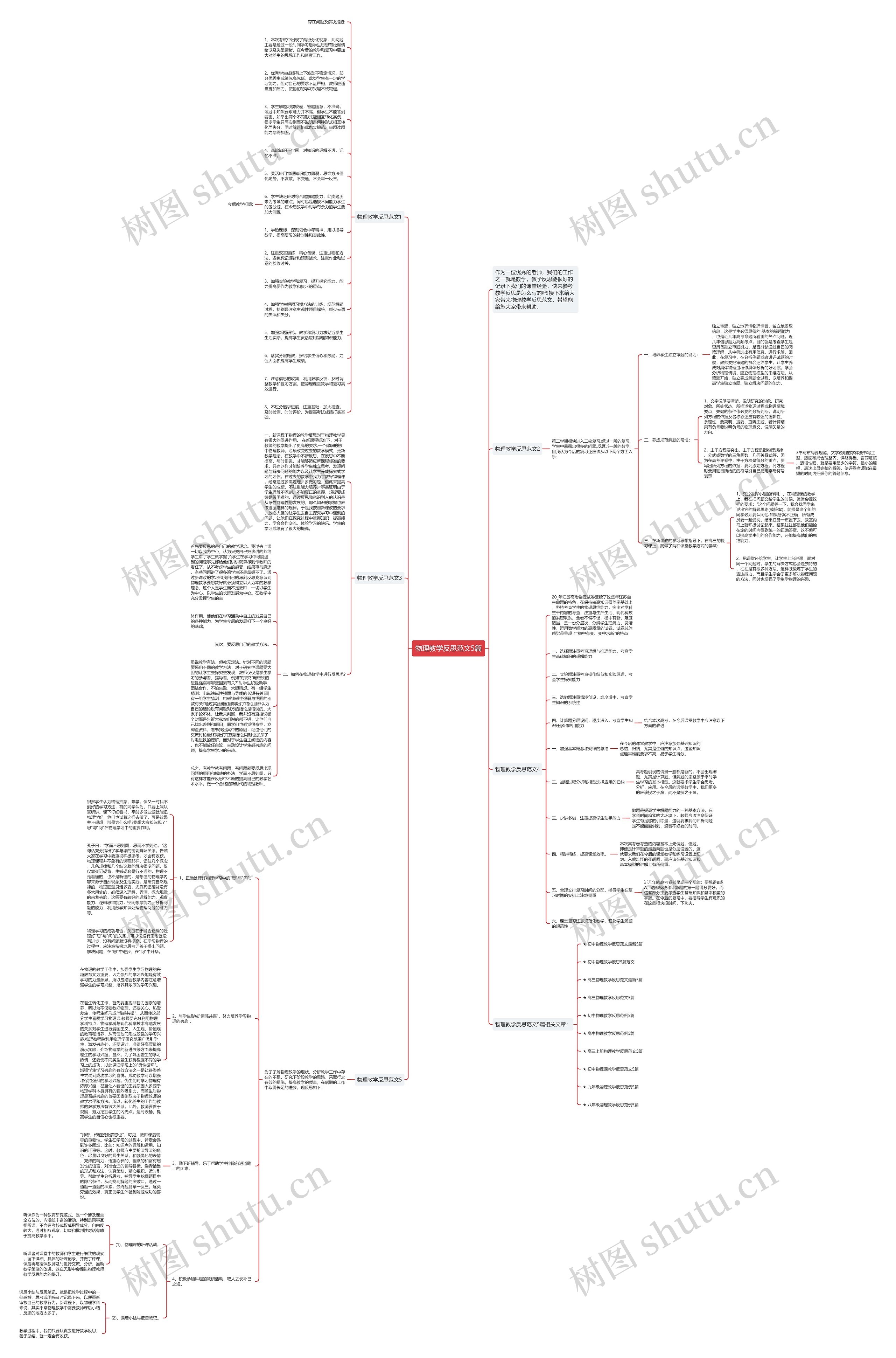 物理教学反思范文5篇思维导图
