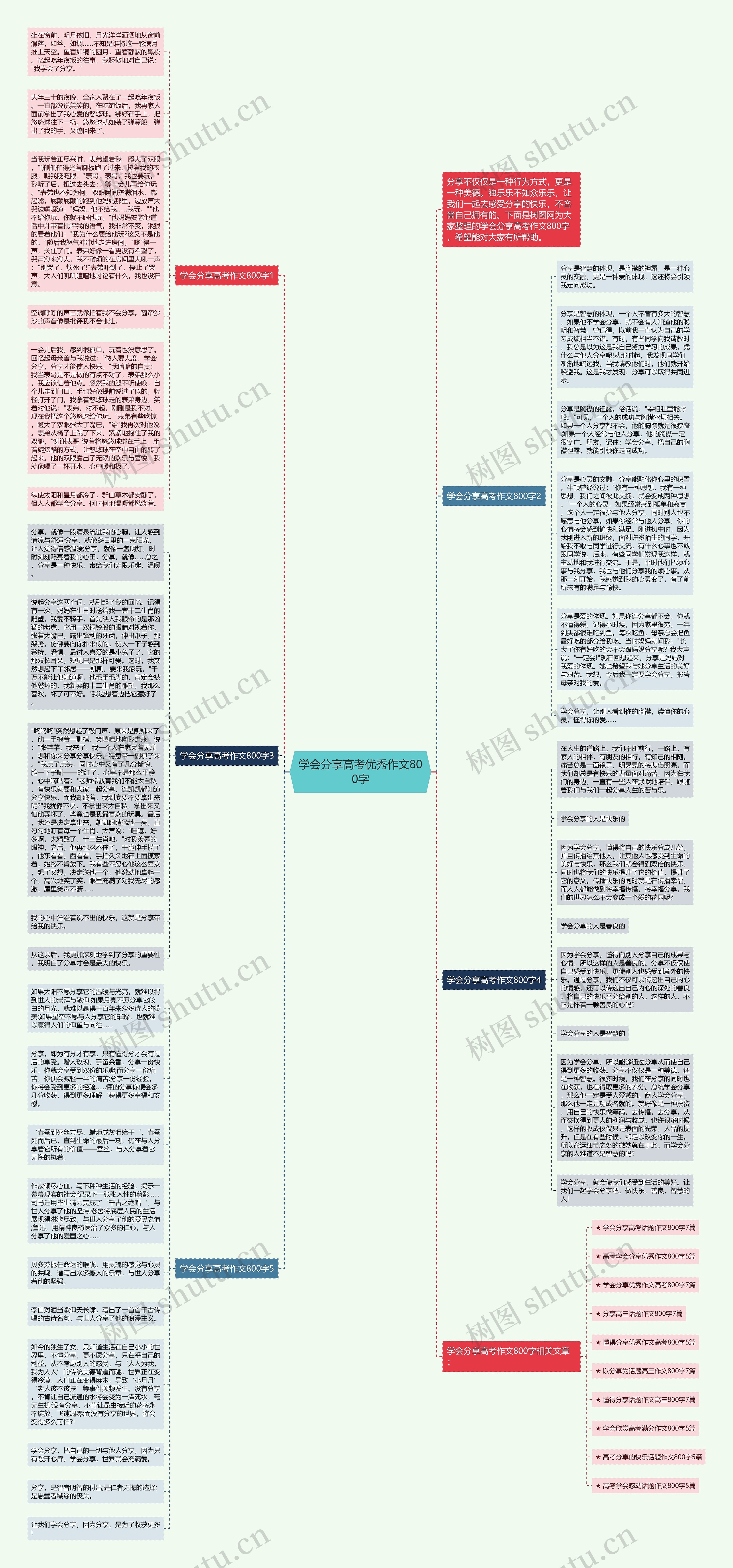 学会分享高考优秀作文800字思维导图