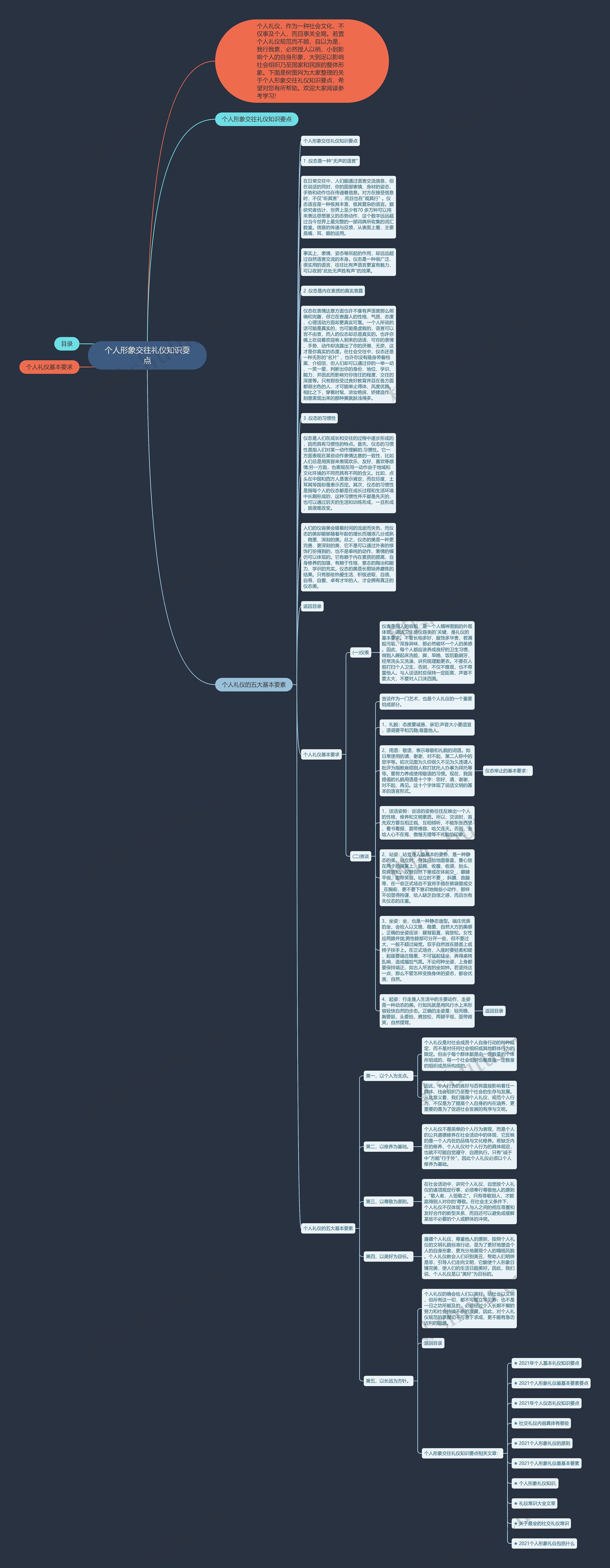 个人形象交往礼仪知识要点思维导图