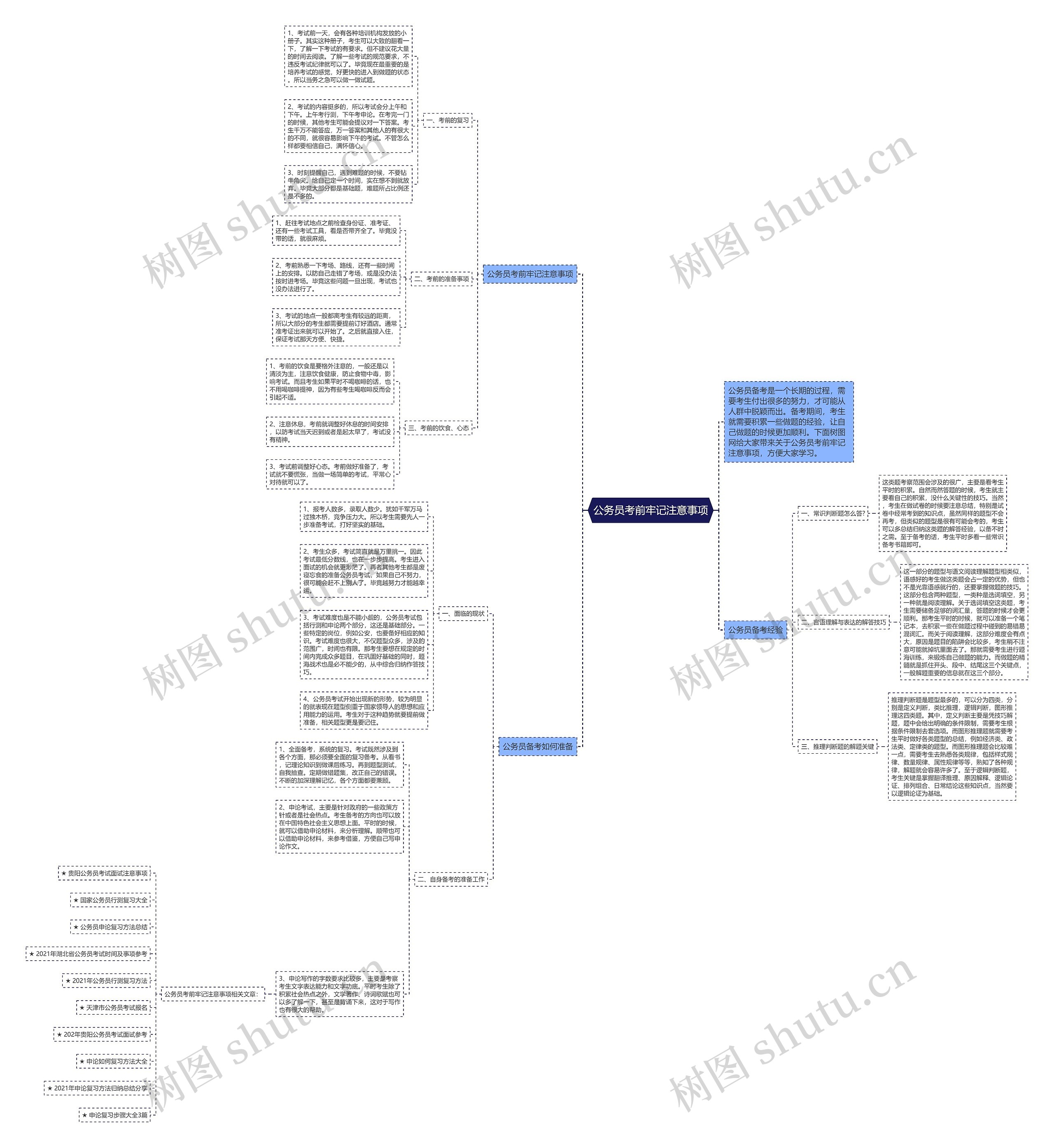 公务员考前牢记注意事项思维导图