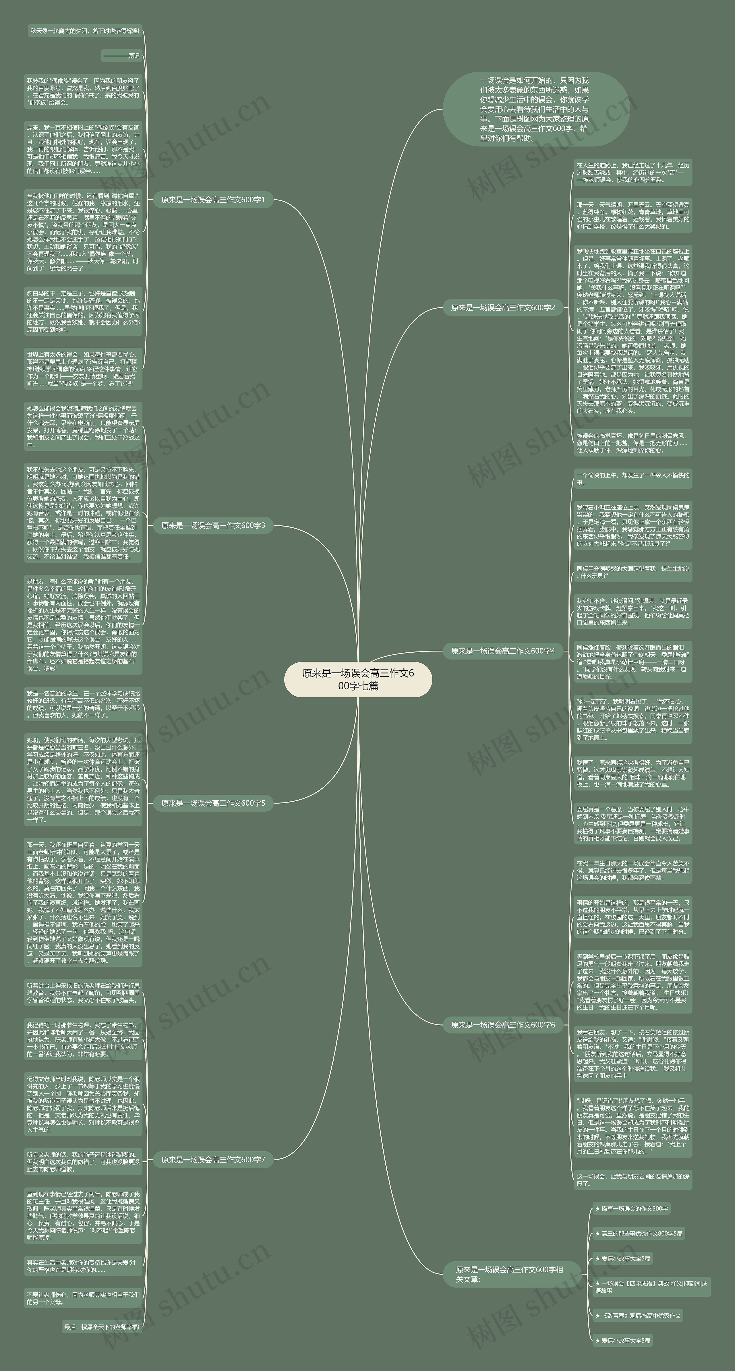 原来是一场误会高三作文600字七篇思维导图