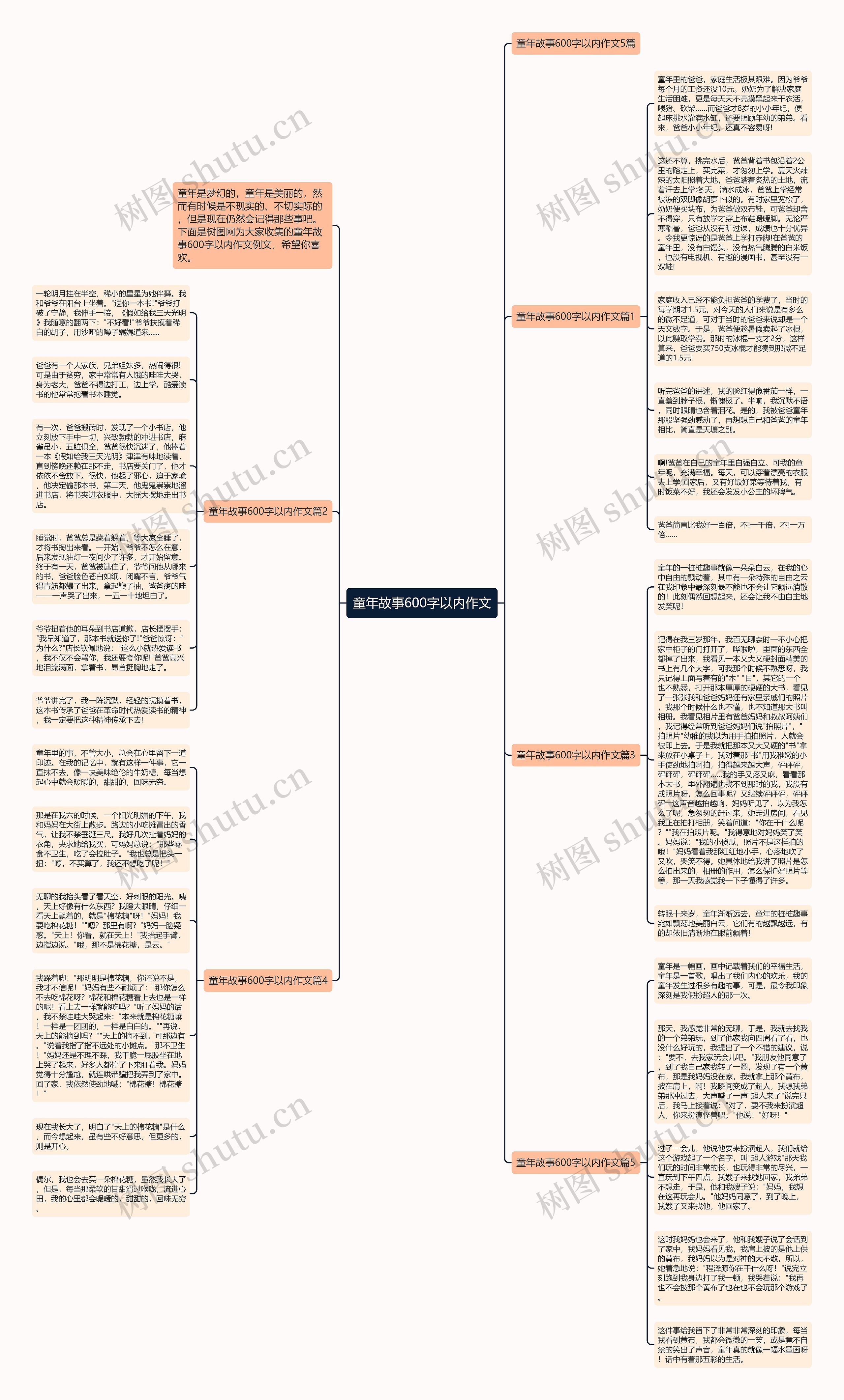童年故事600字以内作文思维导图