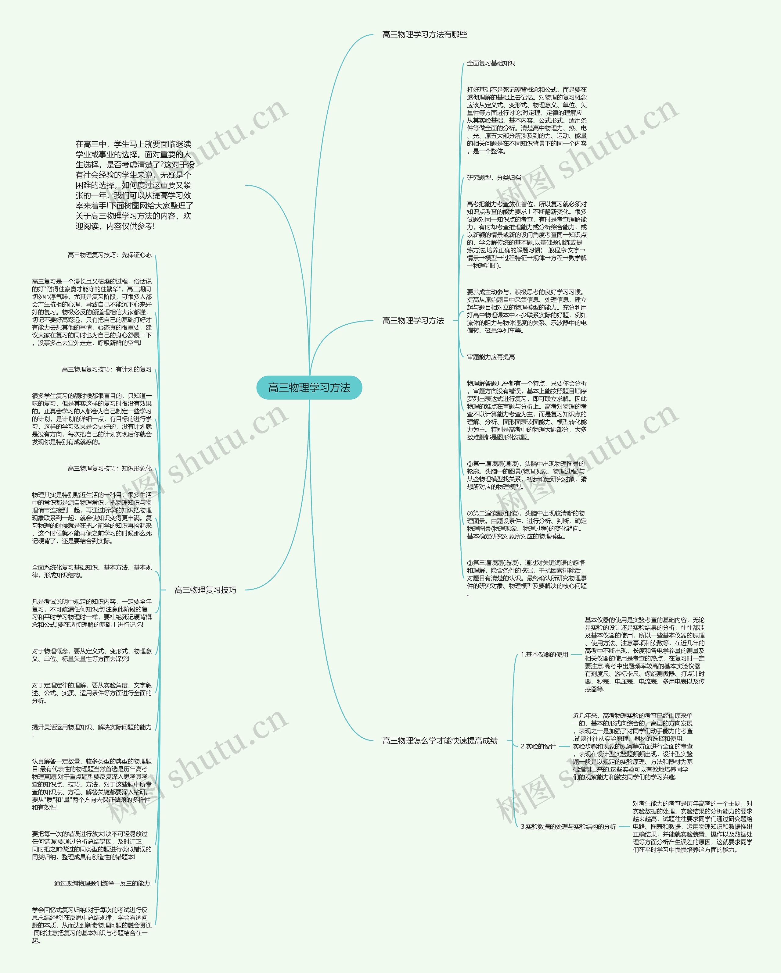 高三物理学习方法思维导图