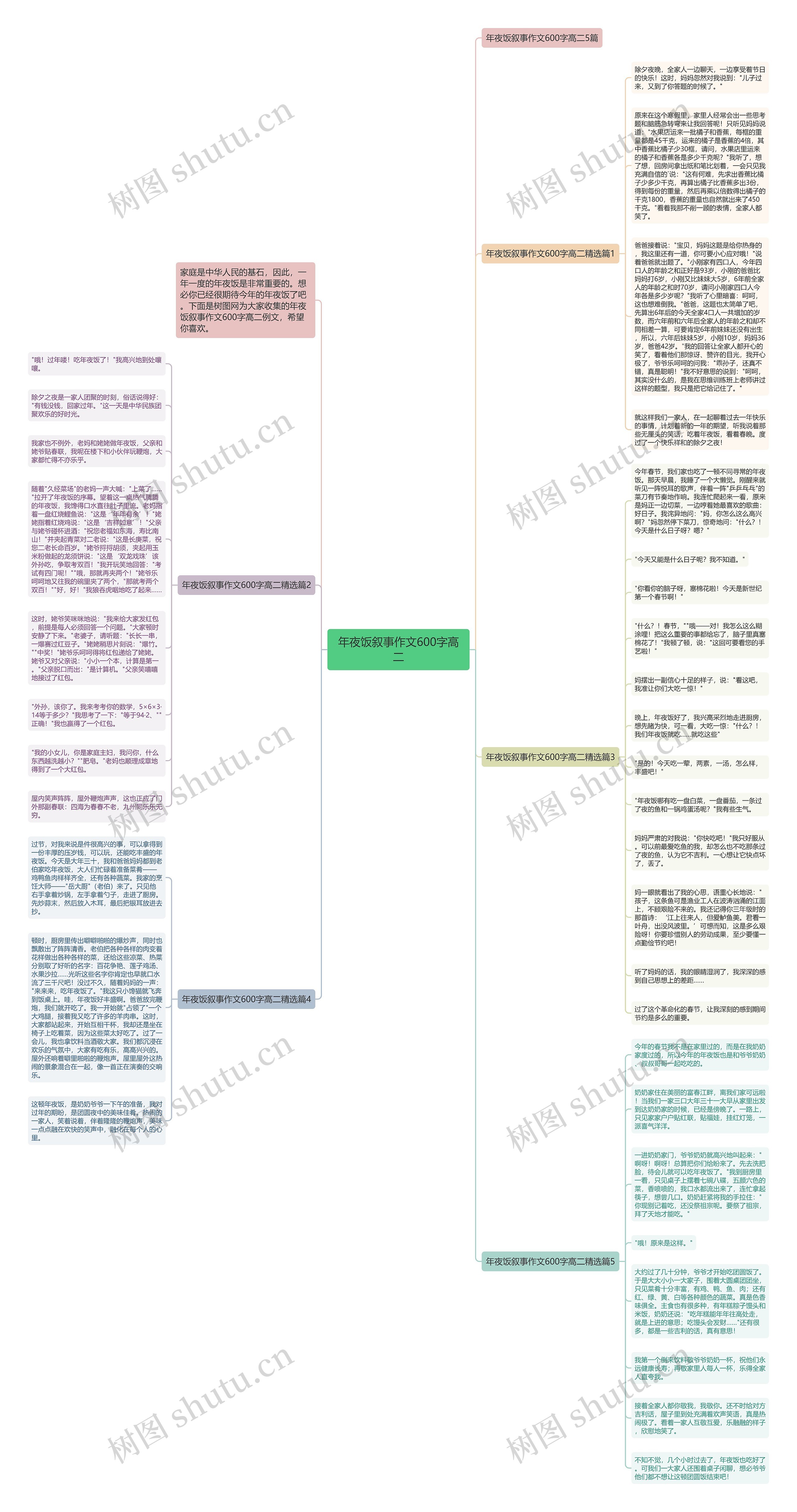 年夜饭叙事作文600字高二思维导图