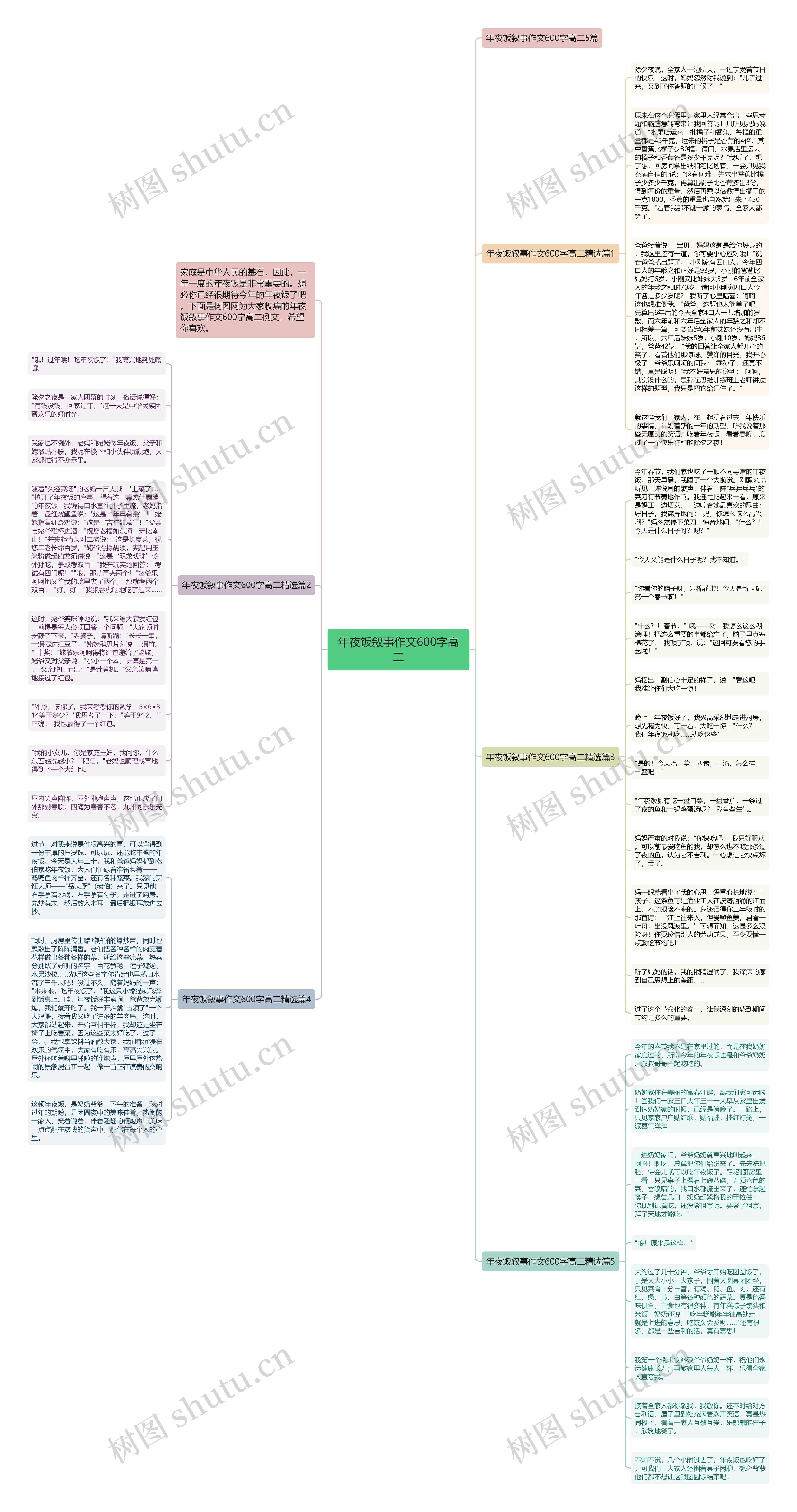 年夜饭叙事作文600字高二思维导图高清图 年夜饭叙事作文600字高二思维导图