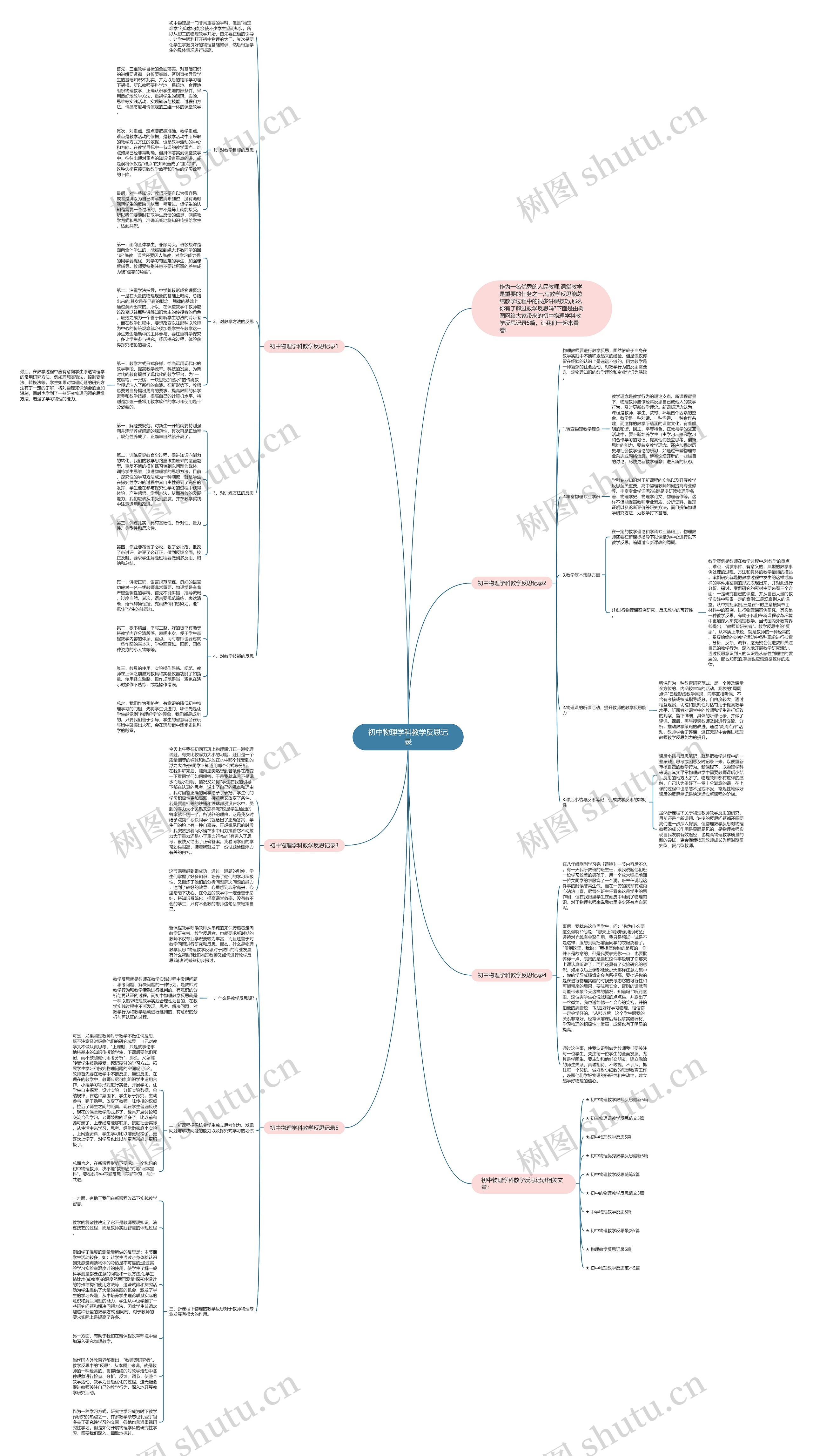 初中物理学科教学反思记录思维导图