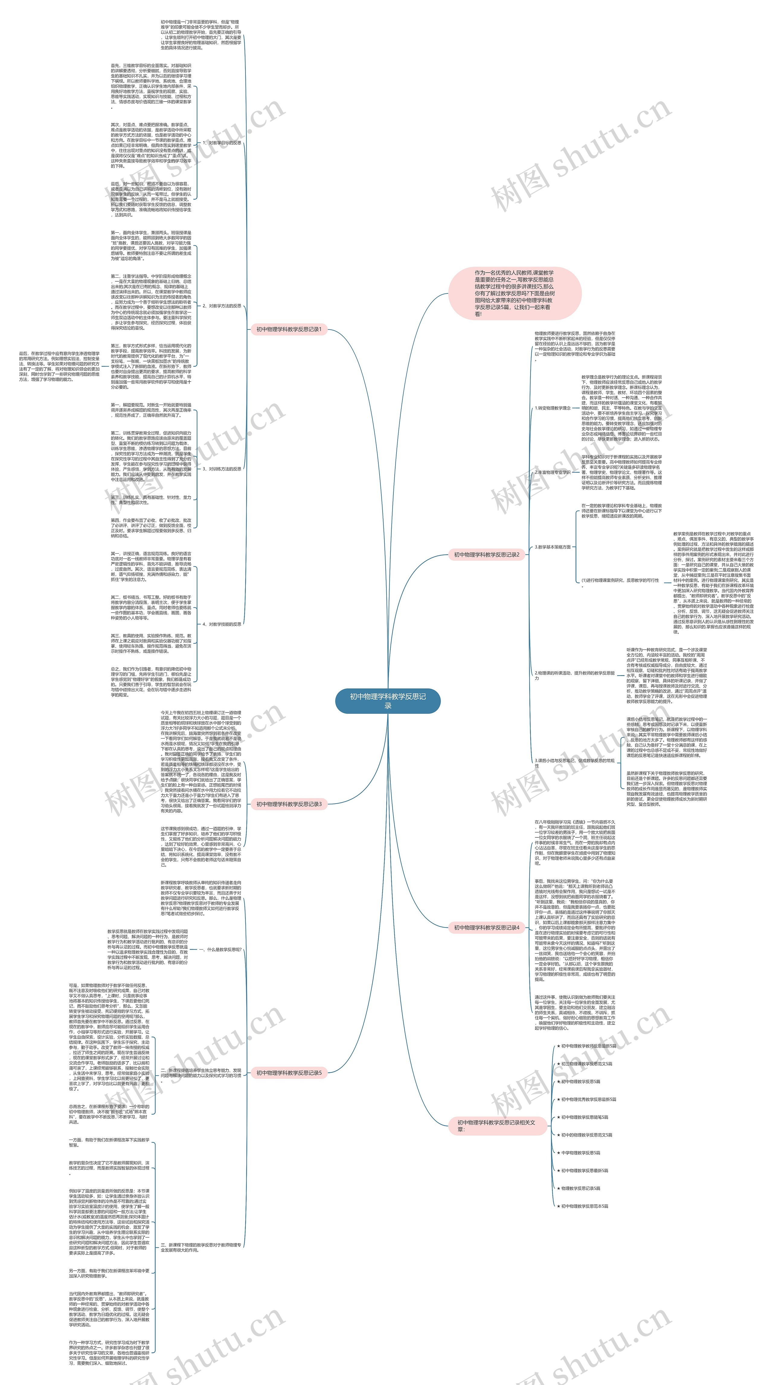 初中物理学科教学反思记录思维导图高清图 初中物理学科教学反思记录思维导图